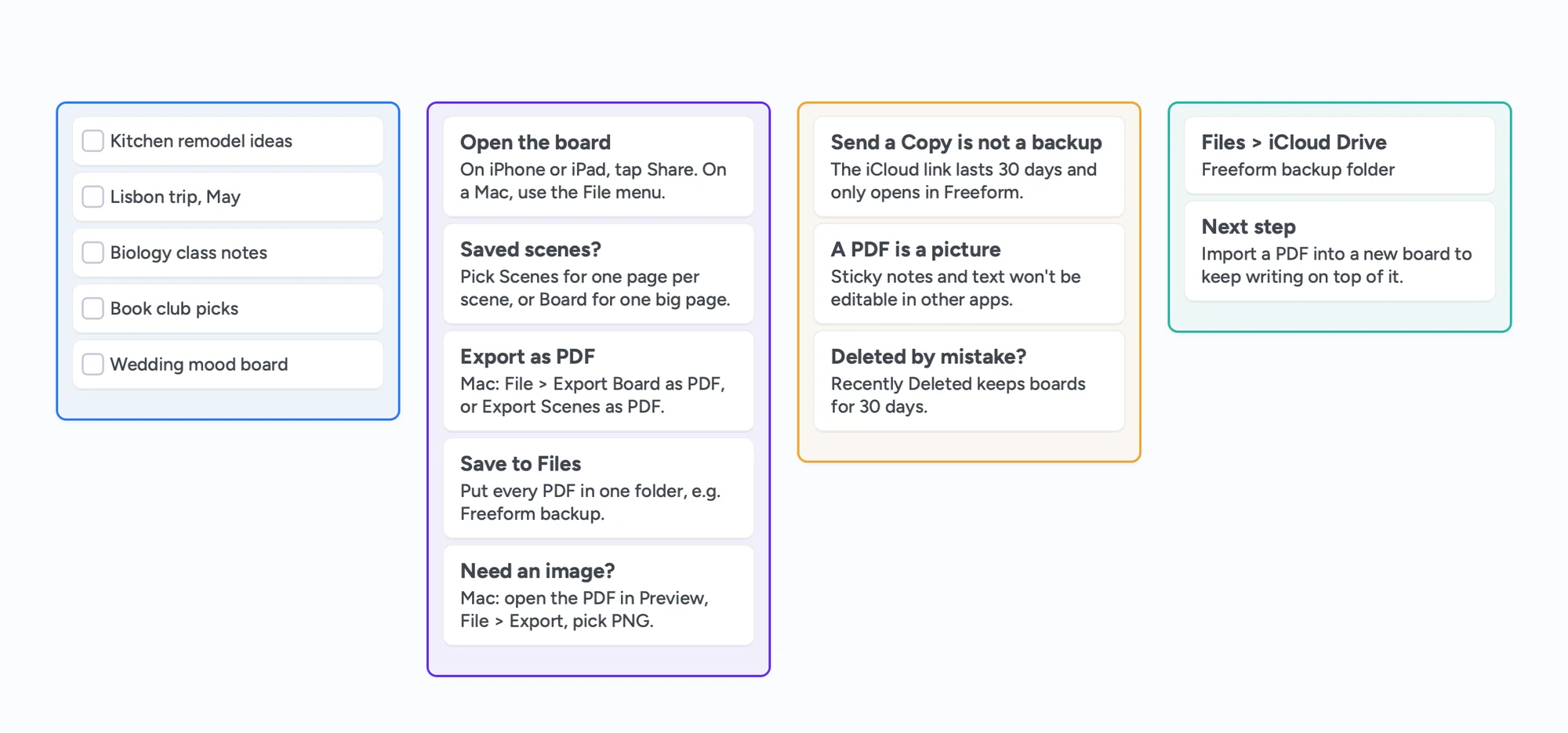 An Instaboard checklist board for backing up Freeform boards: a list of boards to export, export steps, things to know and where the files are saved