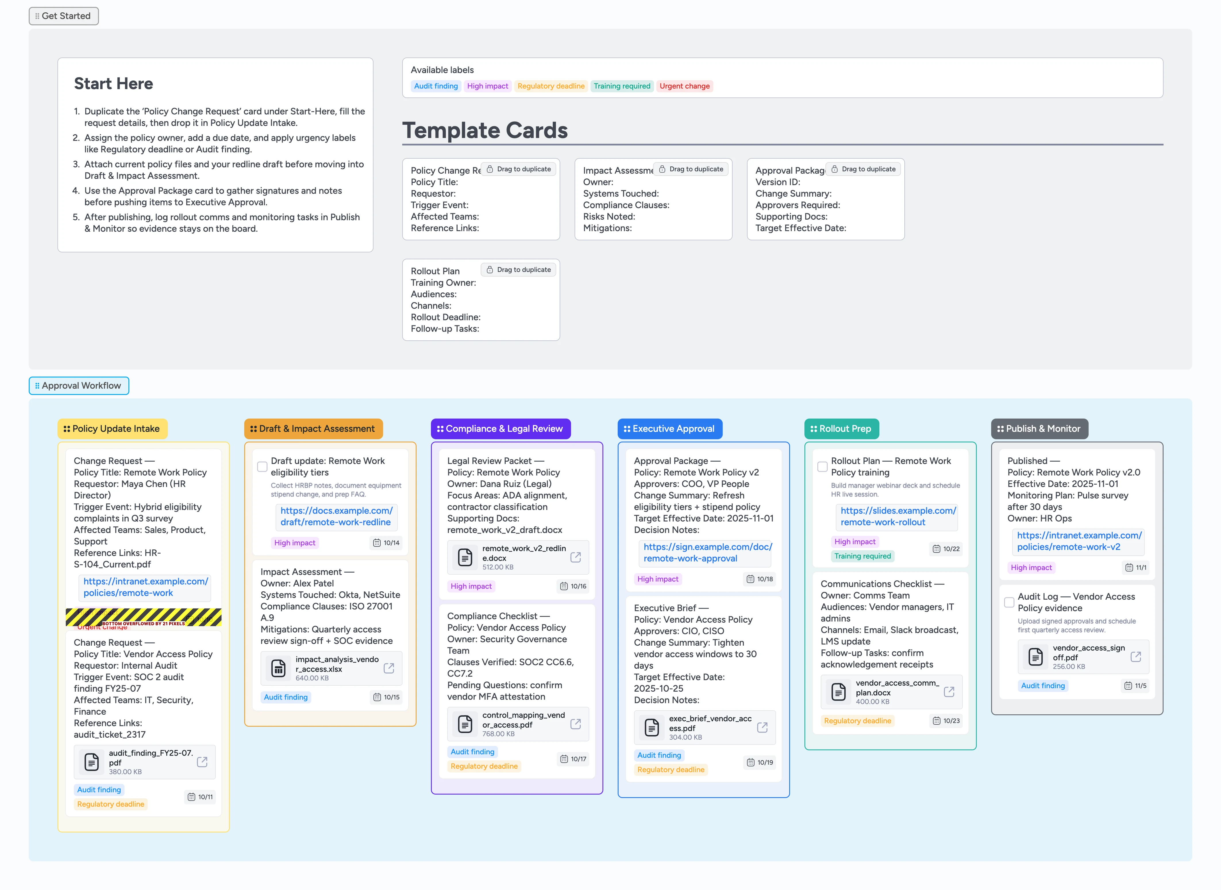 Instaboard pipeline with columns for Policy Update Intake, Draft & Impact Assessment, Compliance & Legal Review, Executive Approval, Rollout Prep, and Publish & Monitor