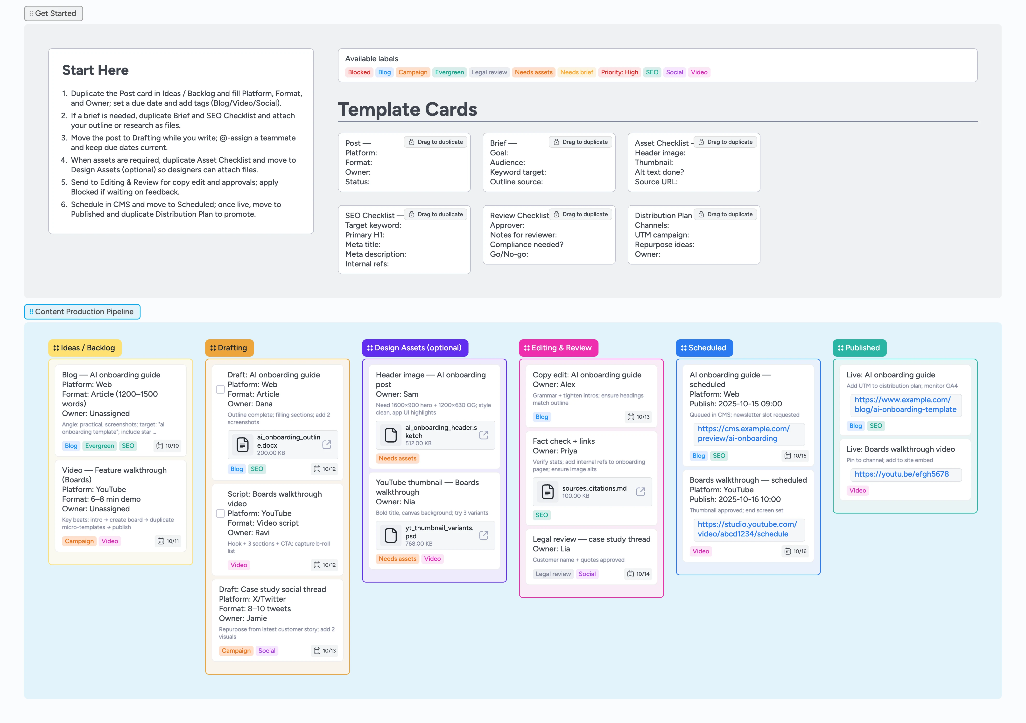 Instaboard canvas showing a content production Kanban with stages for ideas, drafting, assets, editing, scheduled, and published