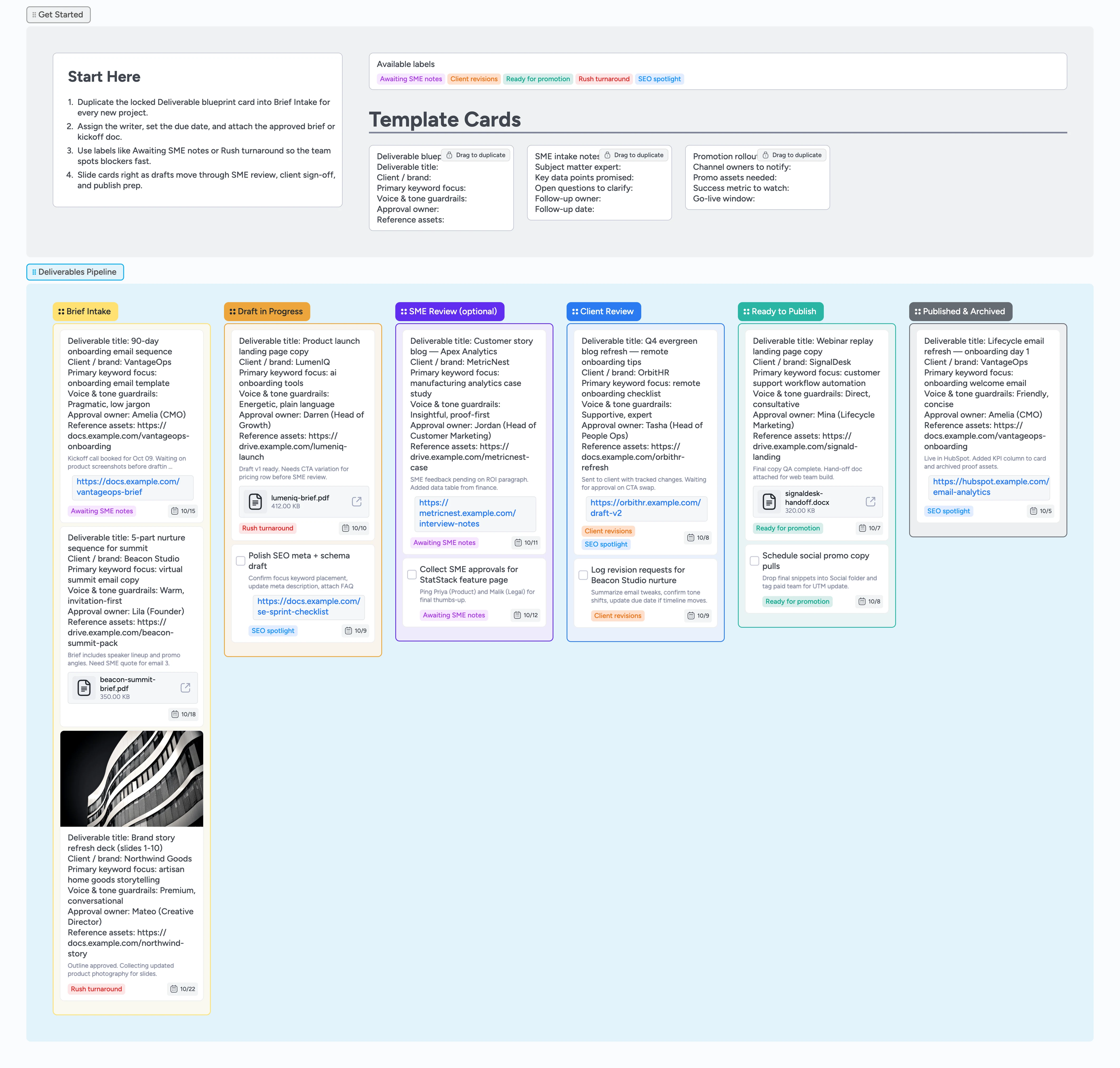 Instaboard board showing copywriter deliverables pipeline columns from Brief Intake to Published & Archived.