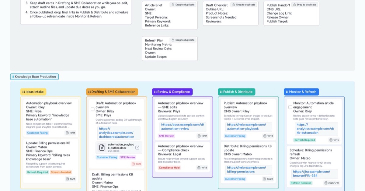 Knowledge Base Articles Pipeline Template | Instaboard