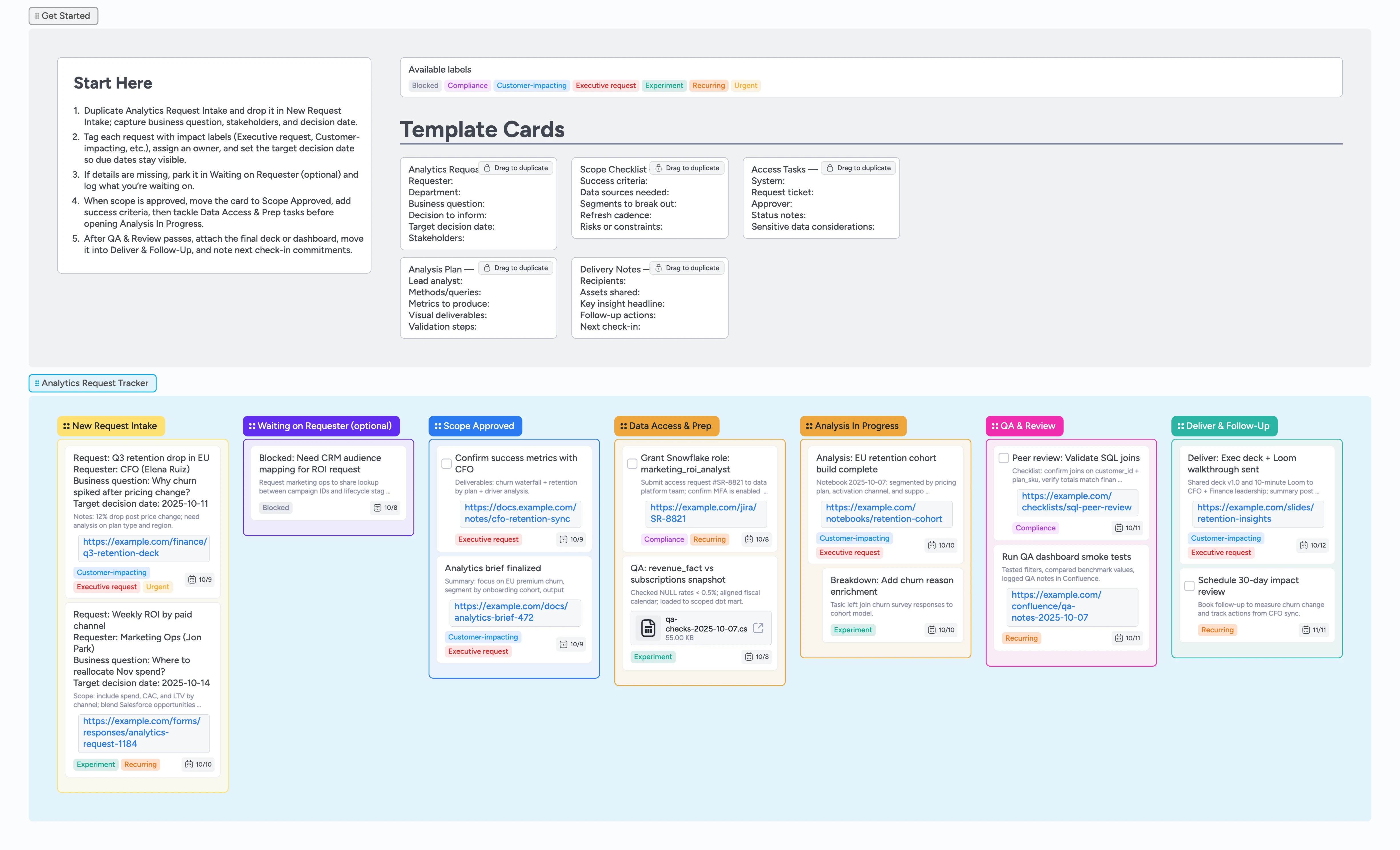 Instaboard analytics request pipeline with lists from New Request Intake to Deliver & Follow-Up and tagged cards.