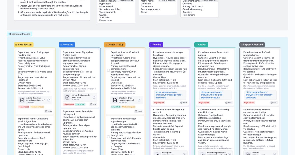 Experiment Tracker Pipeline Template | Instaboard