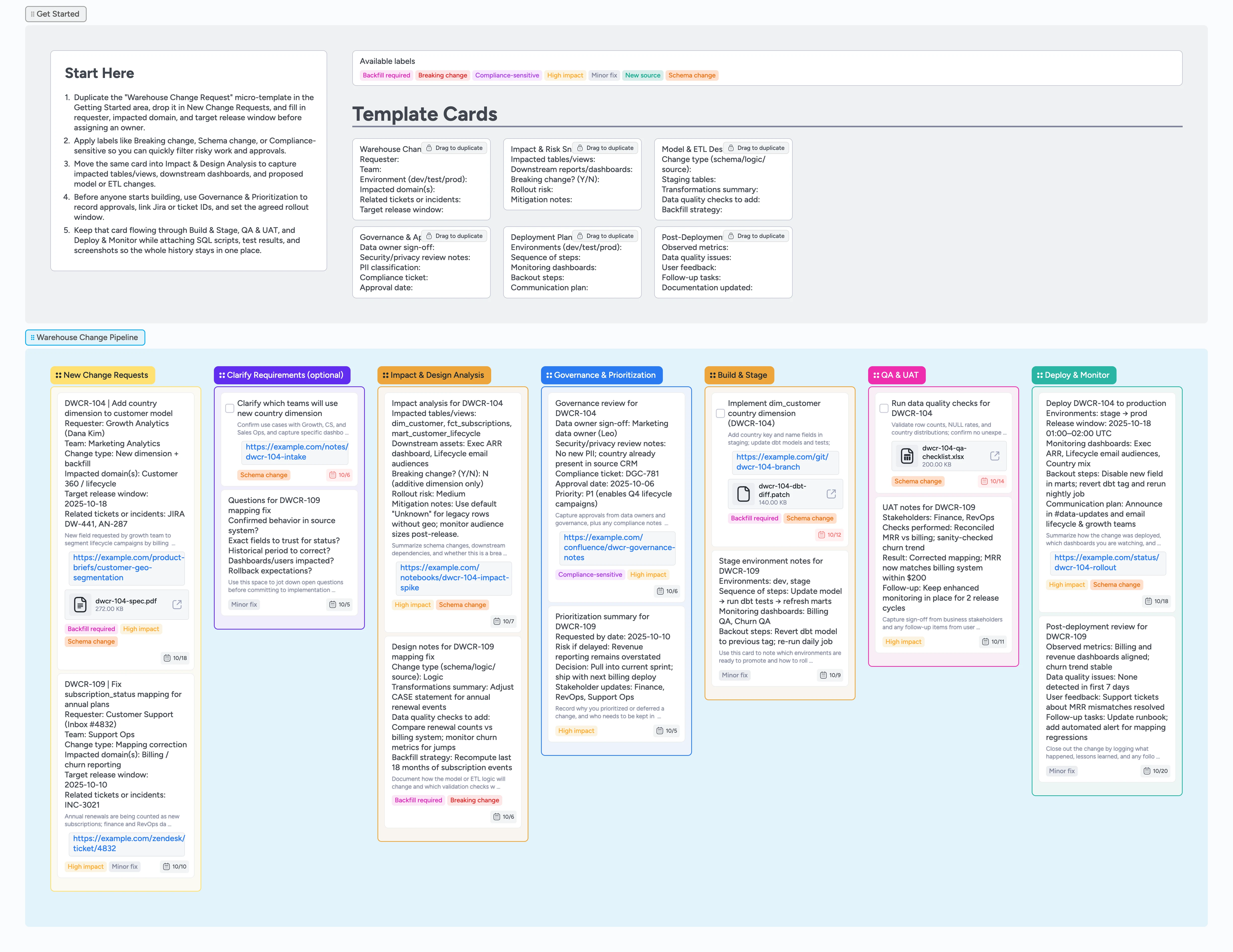 Data Warehouse Change Requests Template