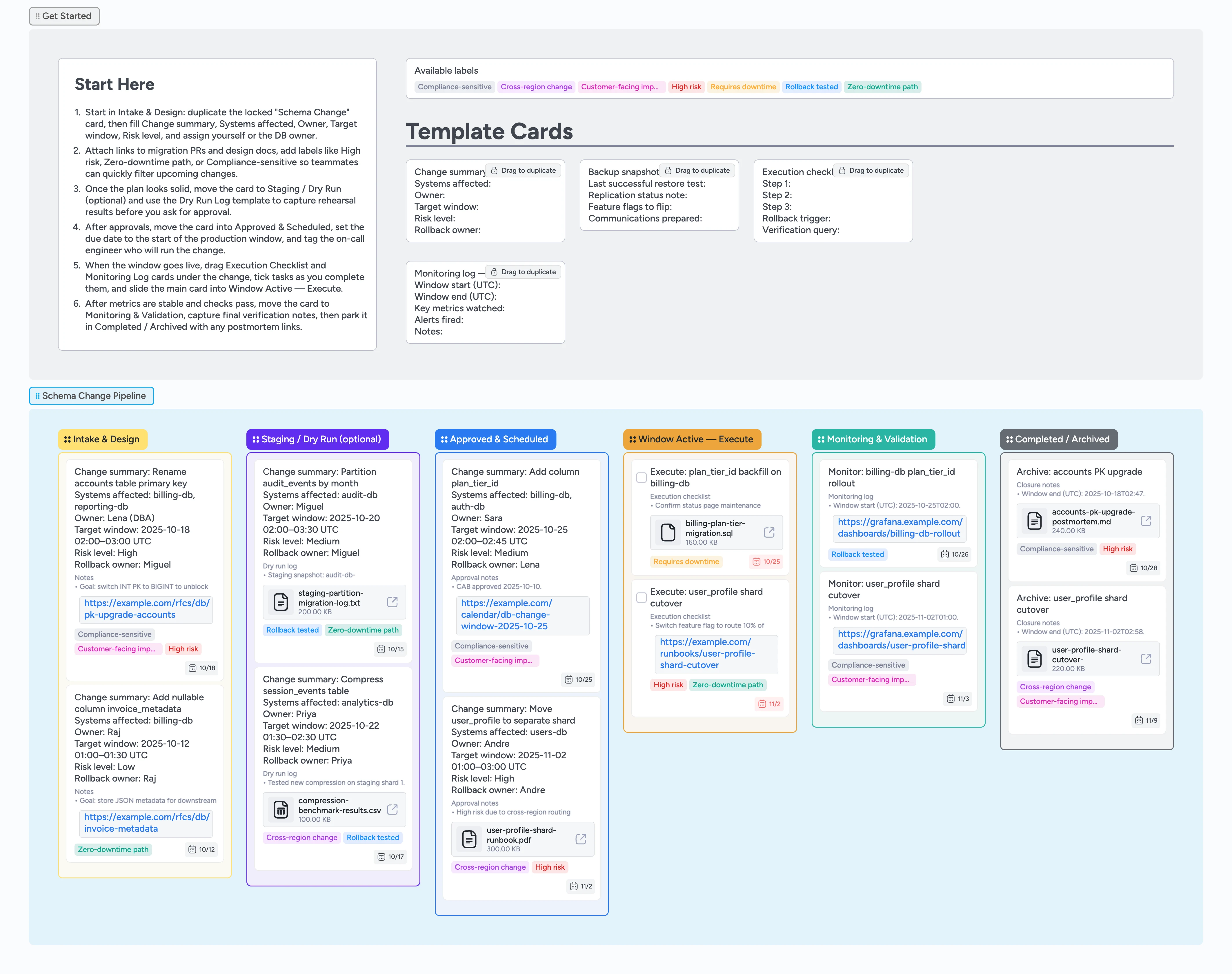 DB Schema Change Window Pipeline Template