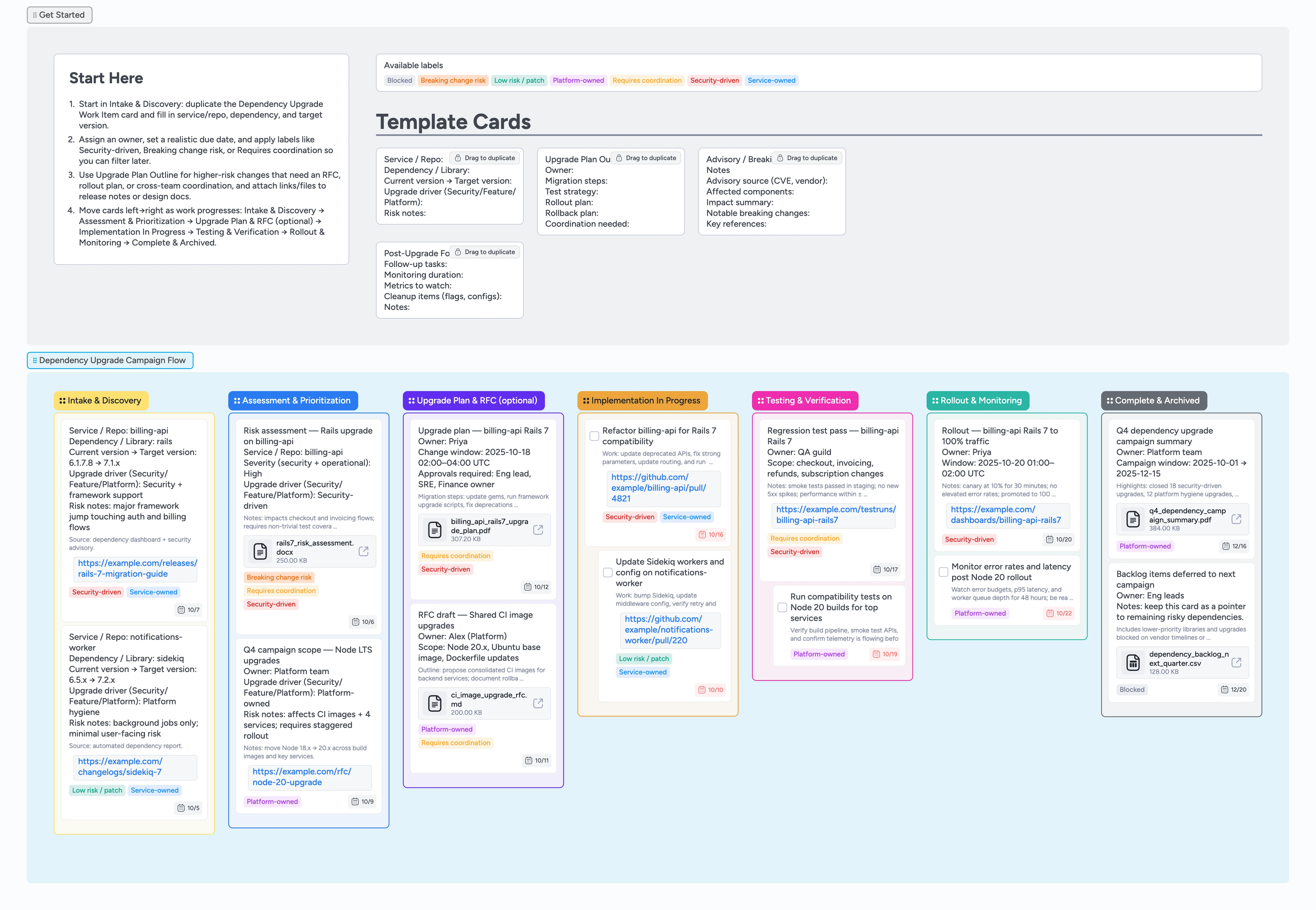 Instaboard board showing dependency upgrade campaign columns from Intake and Discovery through Complete and Archived with micro-templates and labeled cards
