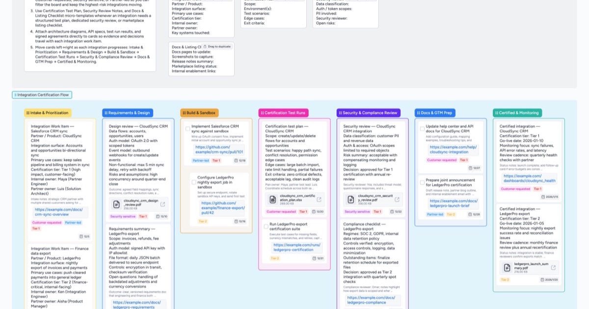 Integration Certification Pipeline Template | Instaboard