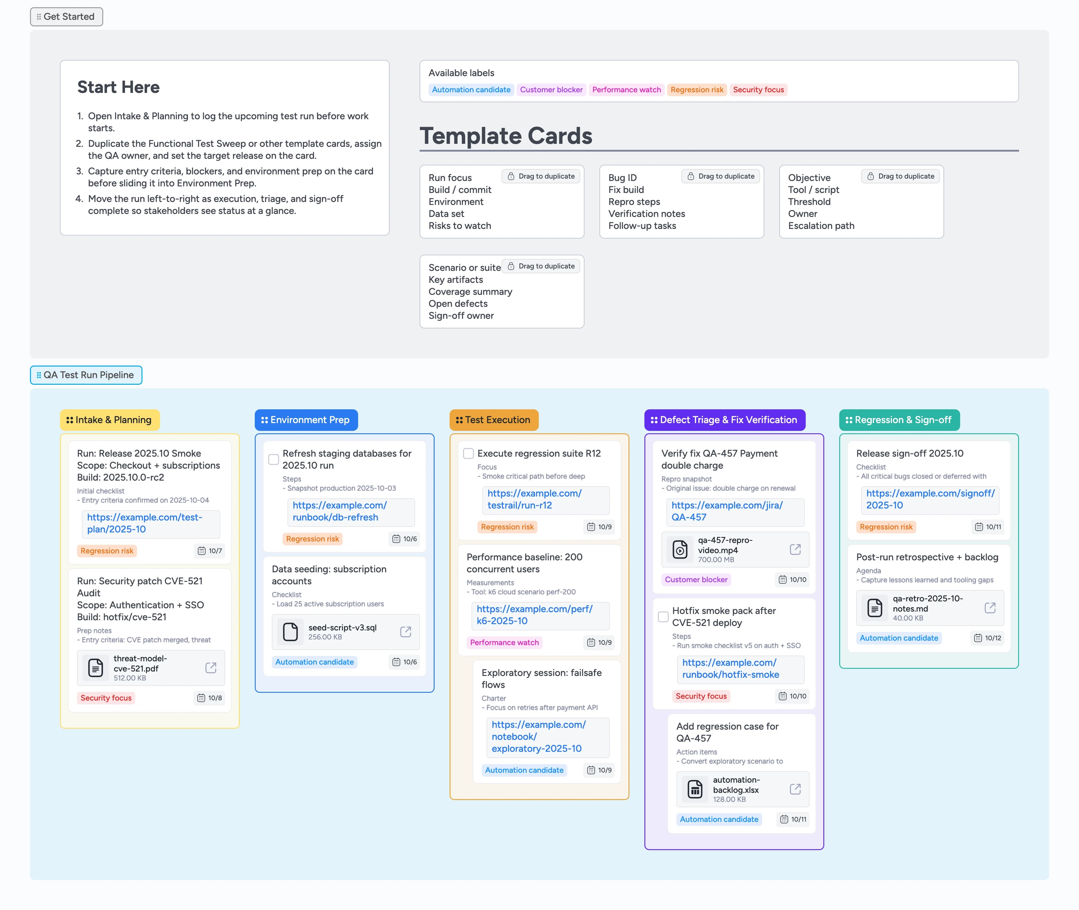 Instaboard board showing the QA Test Run Pipeline lists from Intake & Planning to Regression & Sign-off.