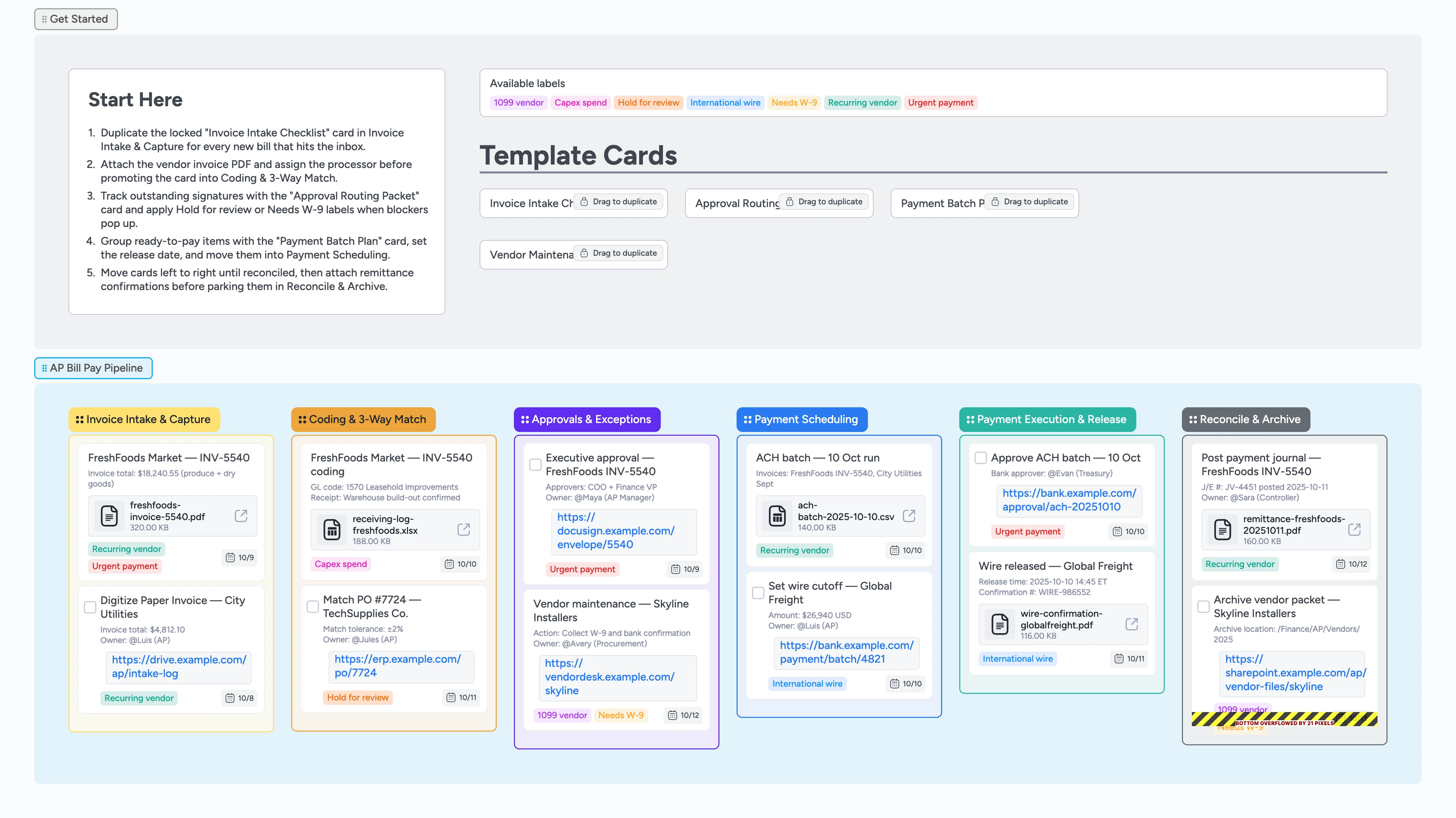 AP bill pay board showing Invoice Intake, Coding, Approvals, Payment Scheduling, Execution, and Reconcile stages
