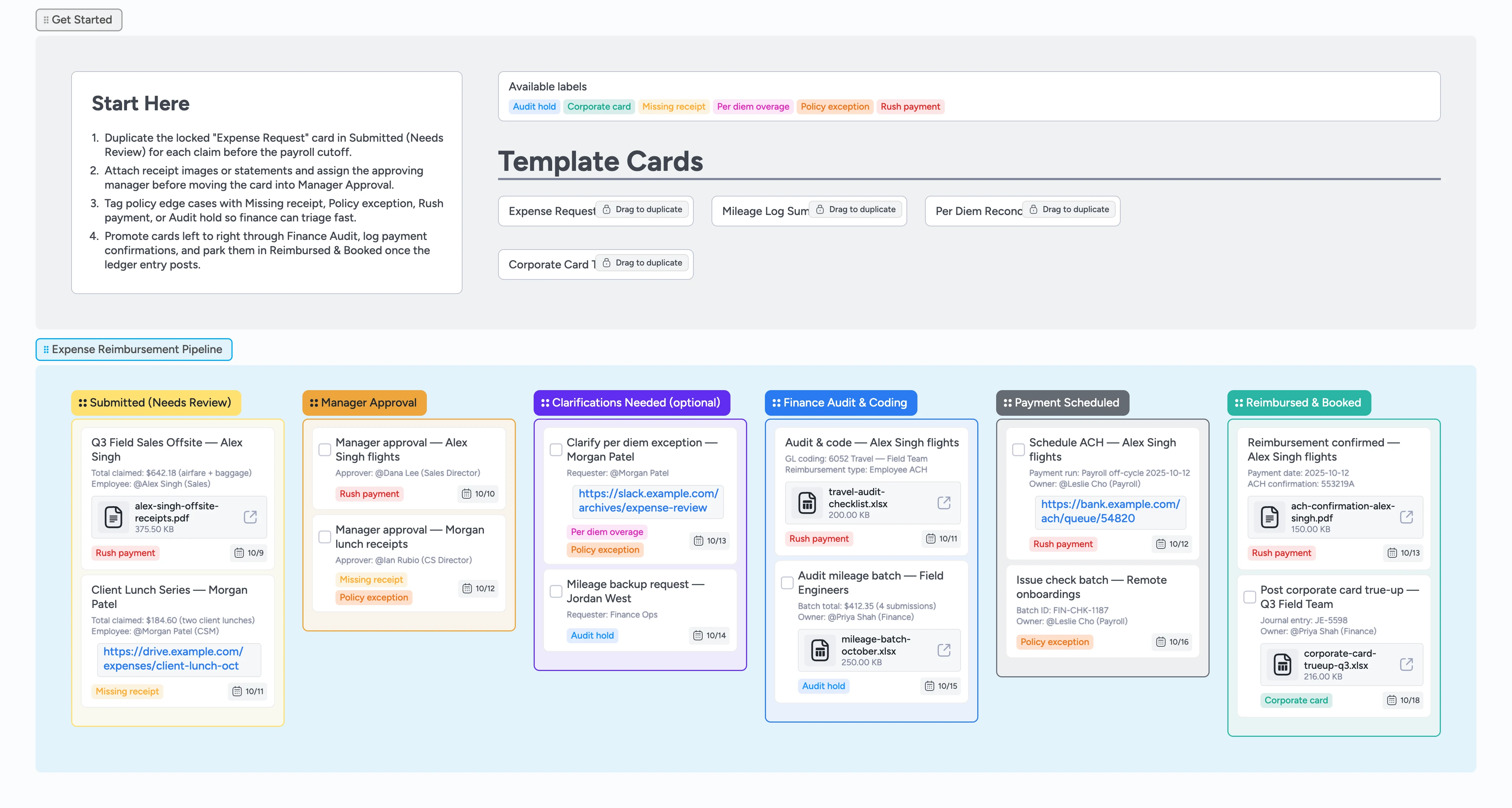 Expense reimbursement board with Start Here guidance and six columns from Submitted to Reimbursed & Booked