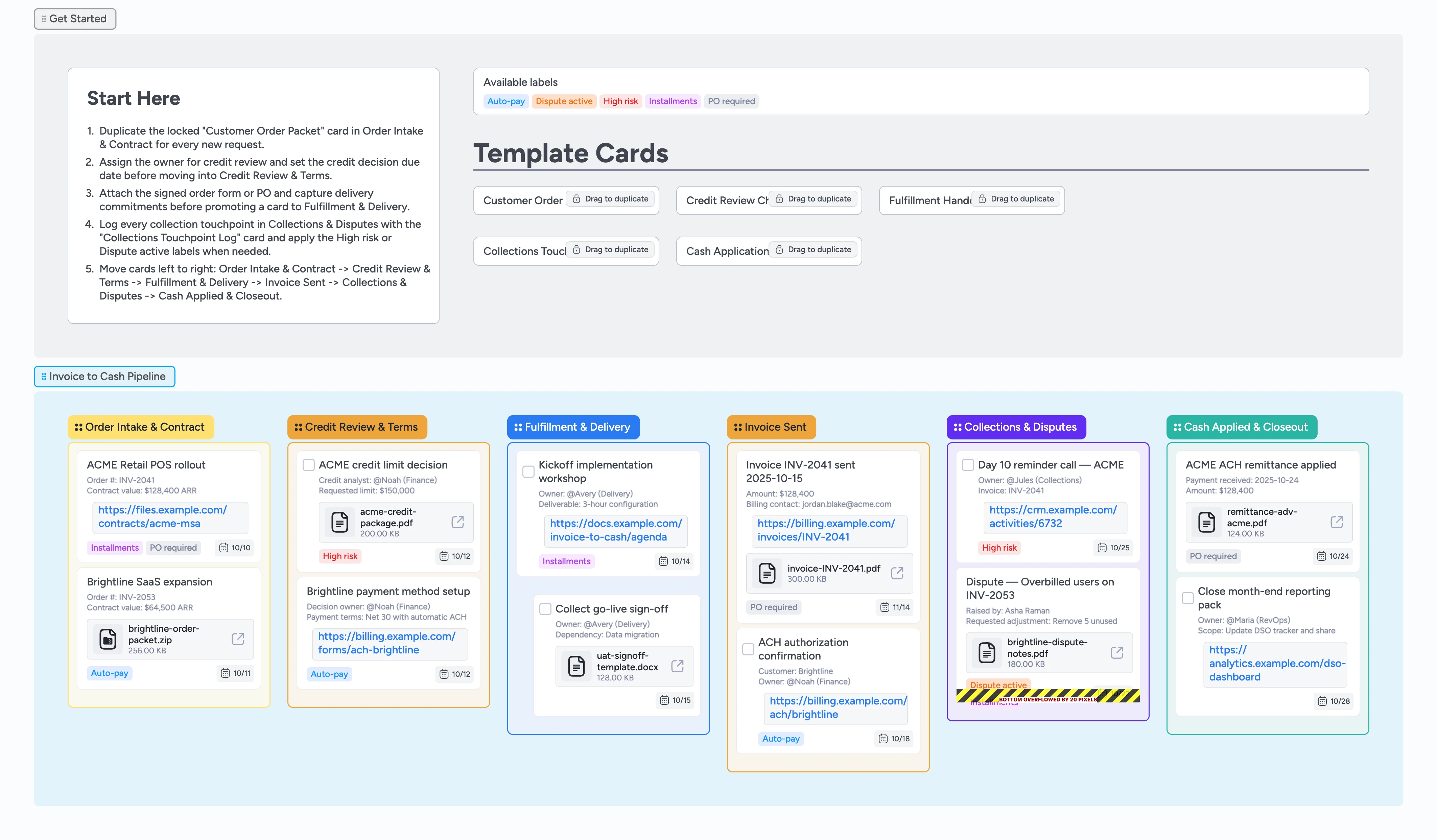 Invoice to cash board showing Order Intake, Credit Review, Fulfillment, Invoice Sent, Collections, and Cash Applied stages