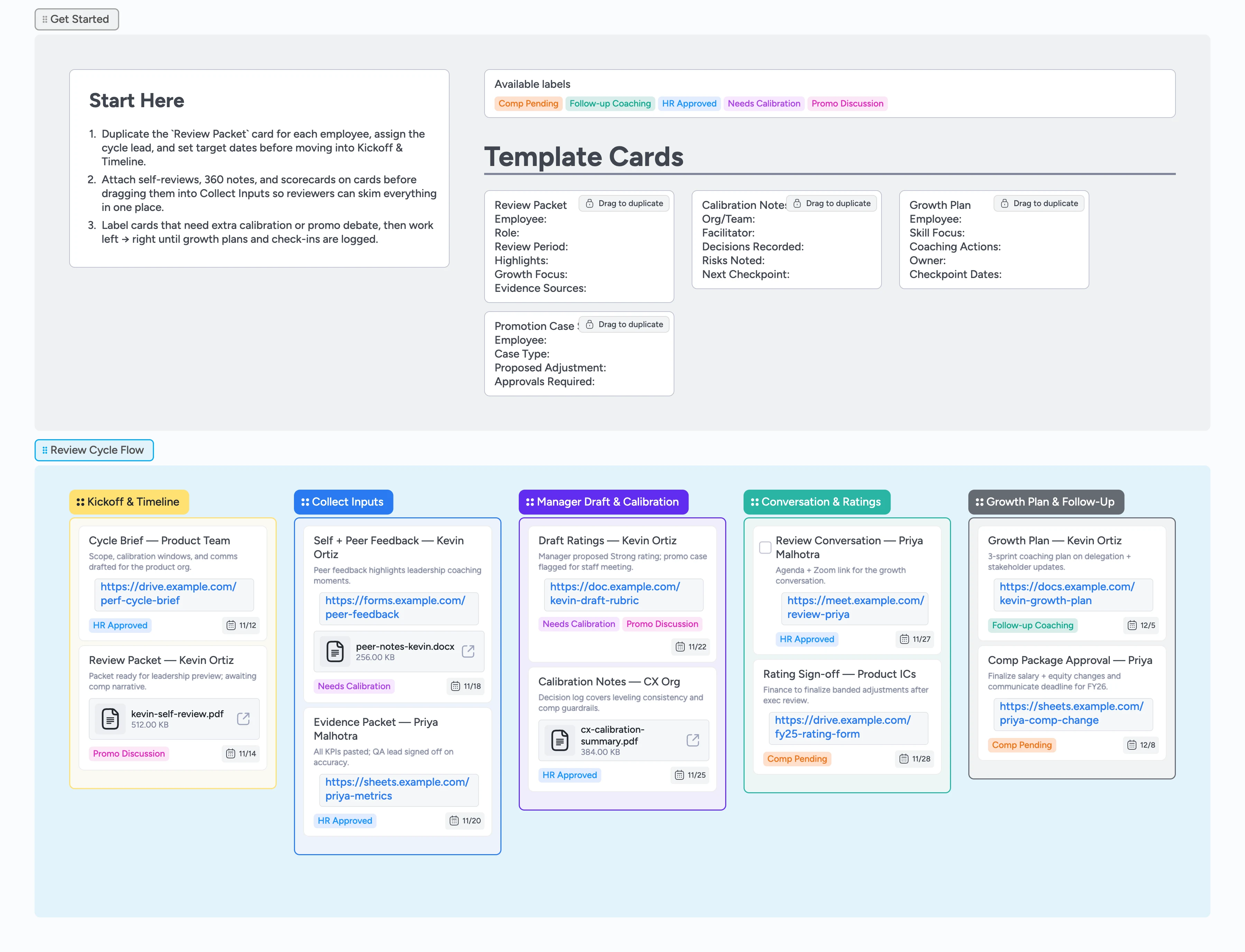 Instaboard performance review board with columns for kickoff, inputs, calibration, conversations, and growth plans
