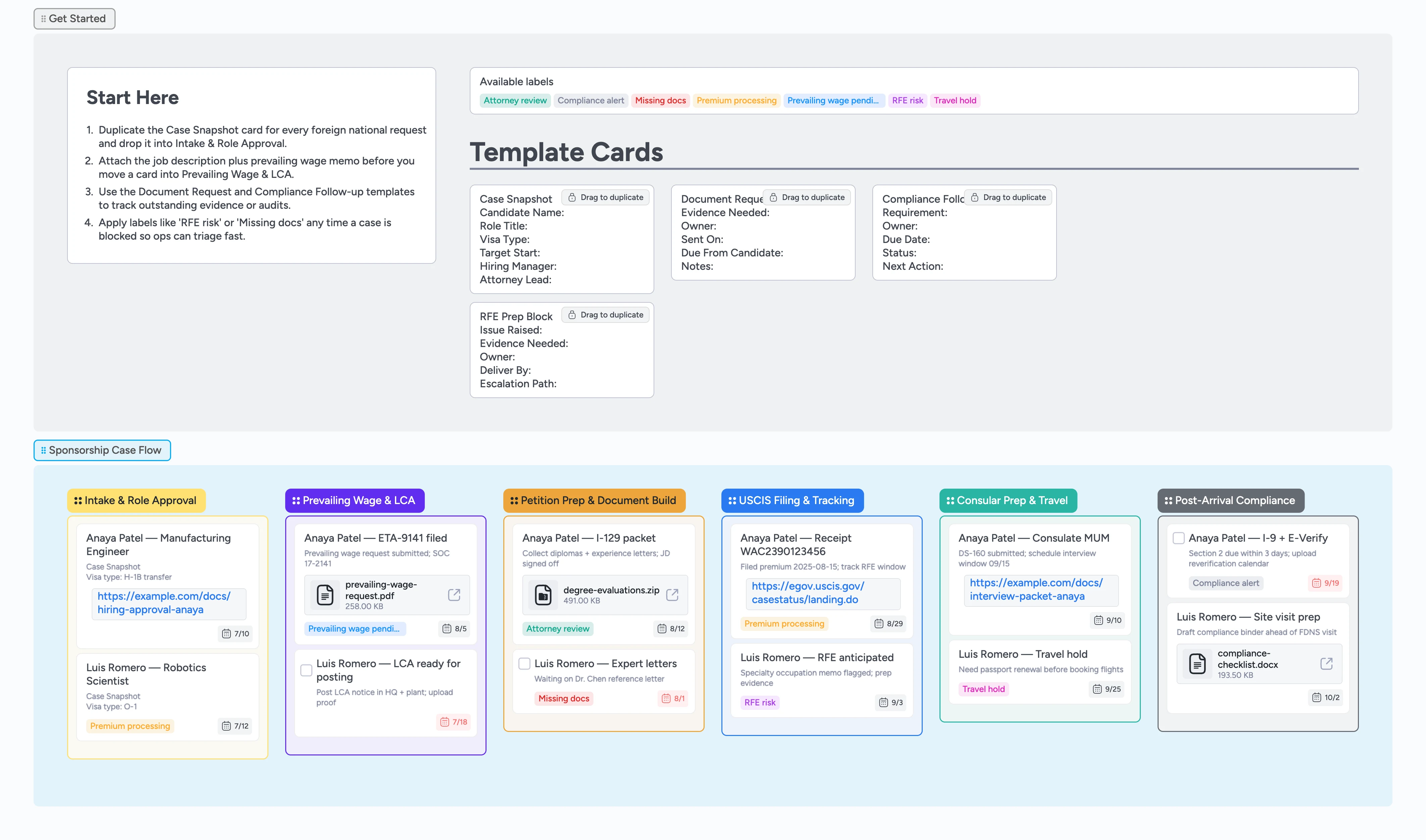 Instaboard hero view of the Visa Sponsorship Case Pipeline with six color-coded stages and Start Here guidance
