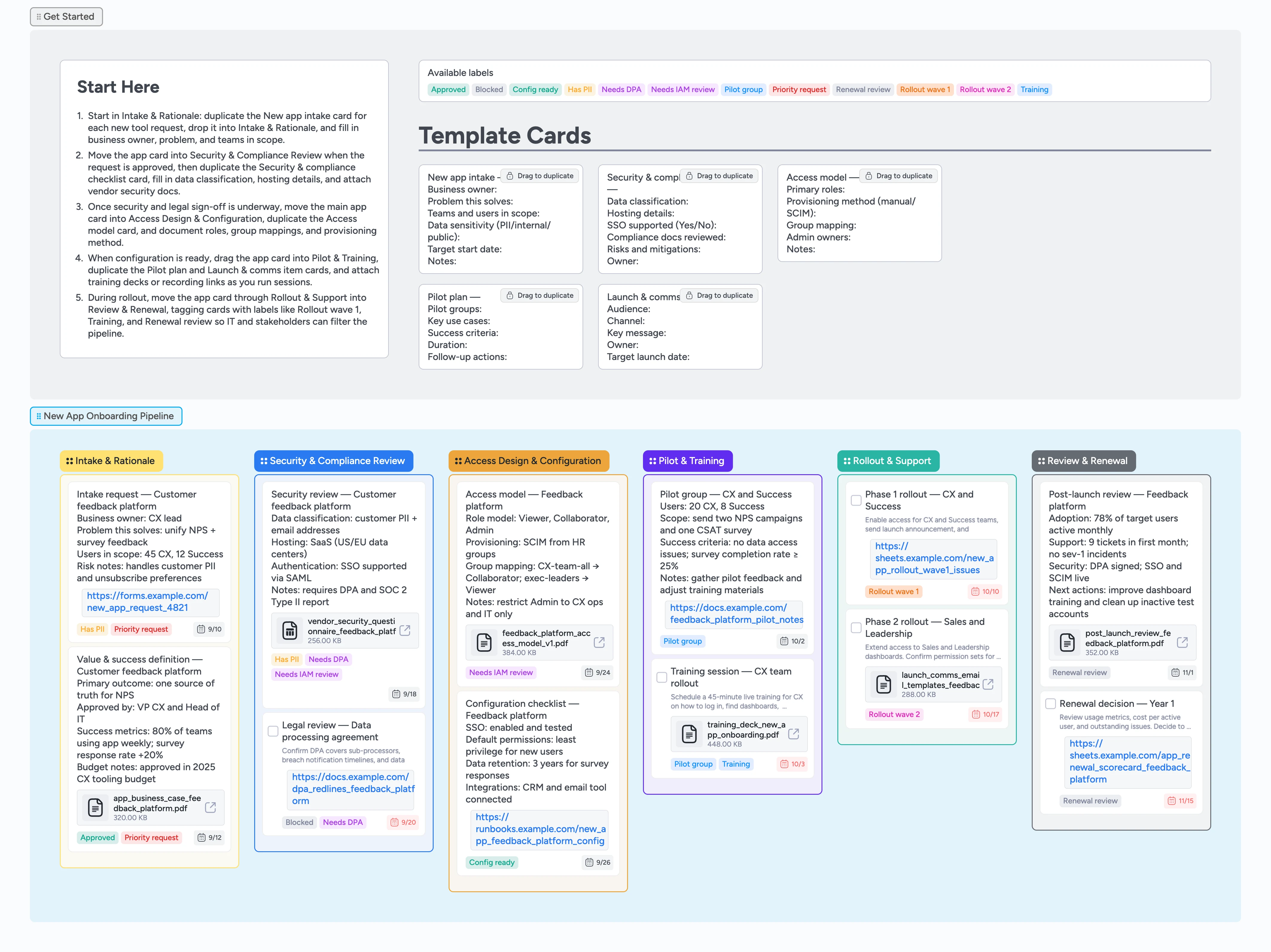 Instaboard board with New App Onboarding pipeline columns from Intake & Rationale through Review & Renewal.