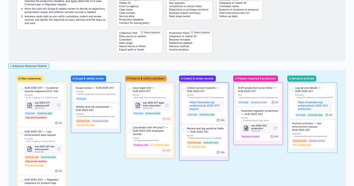 Subpoena Response Pipeline Template | Instaboard