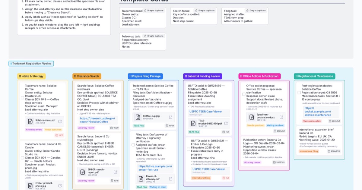 Image result for Trademark Registration Pipeline Template | Instaboard