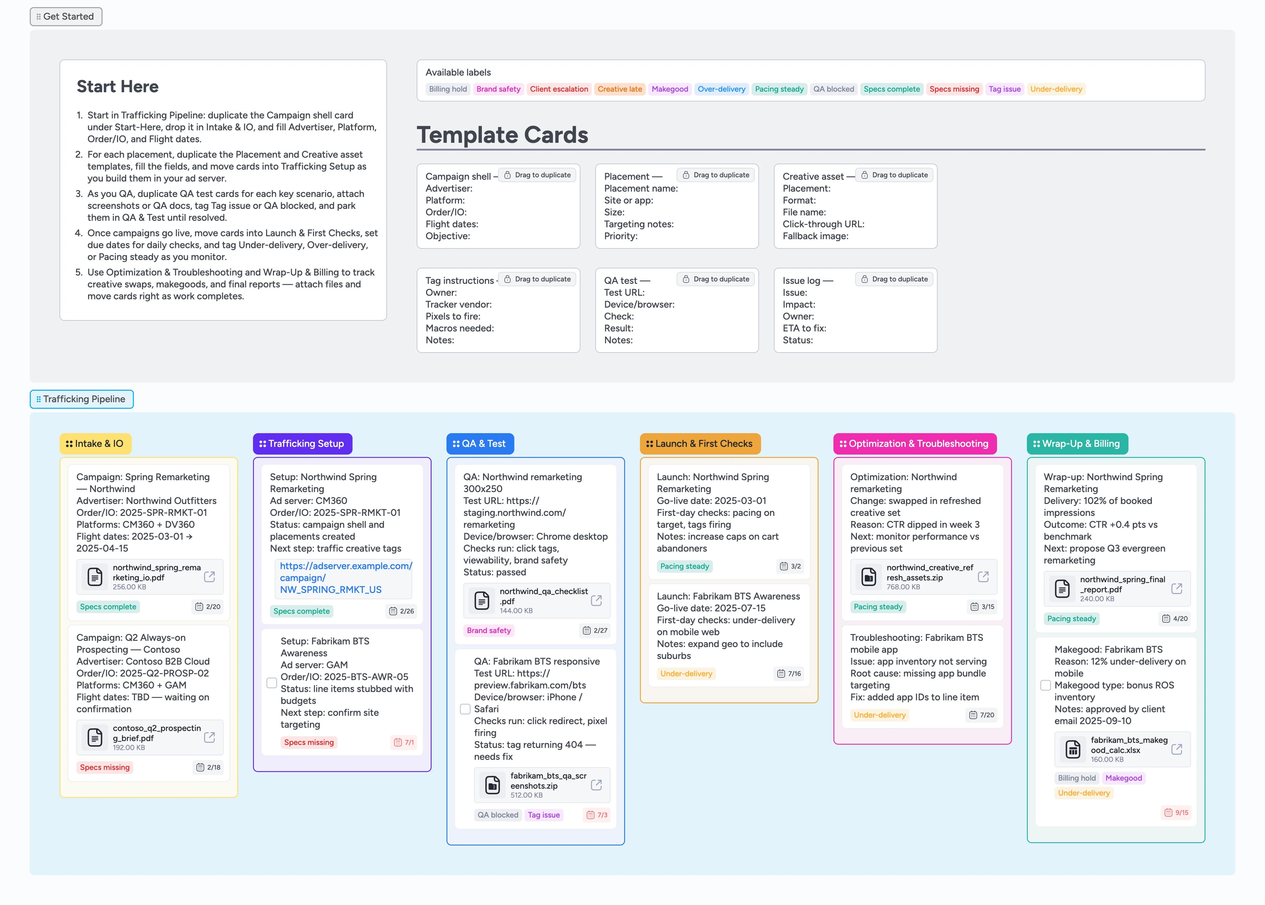 Ad Ops Trafficking Pipeline Template