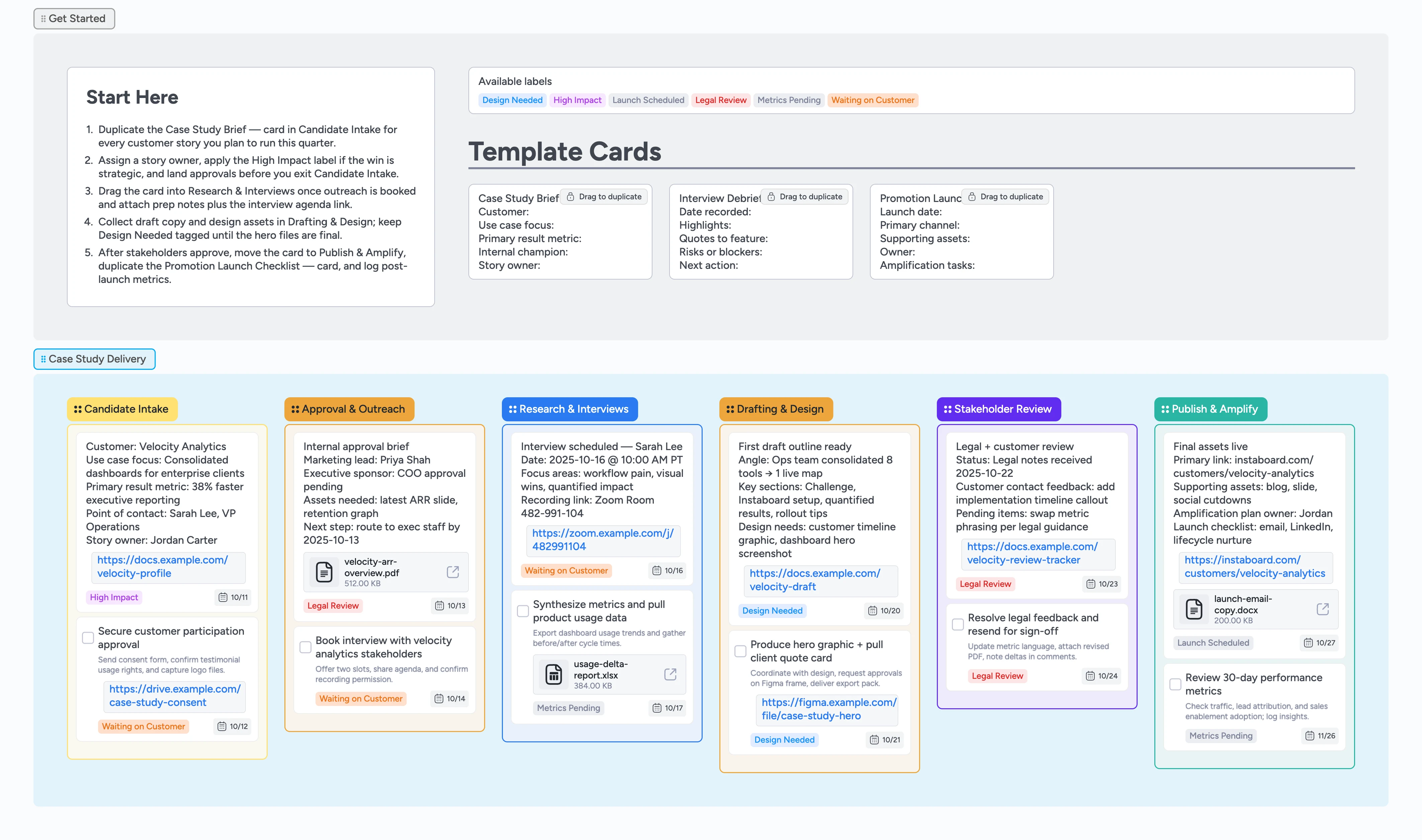 Instaboard canvas showing a case study production pipeline with template cards and stages from intake through publish