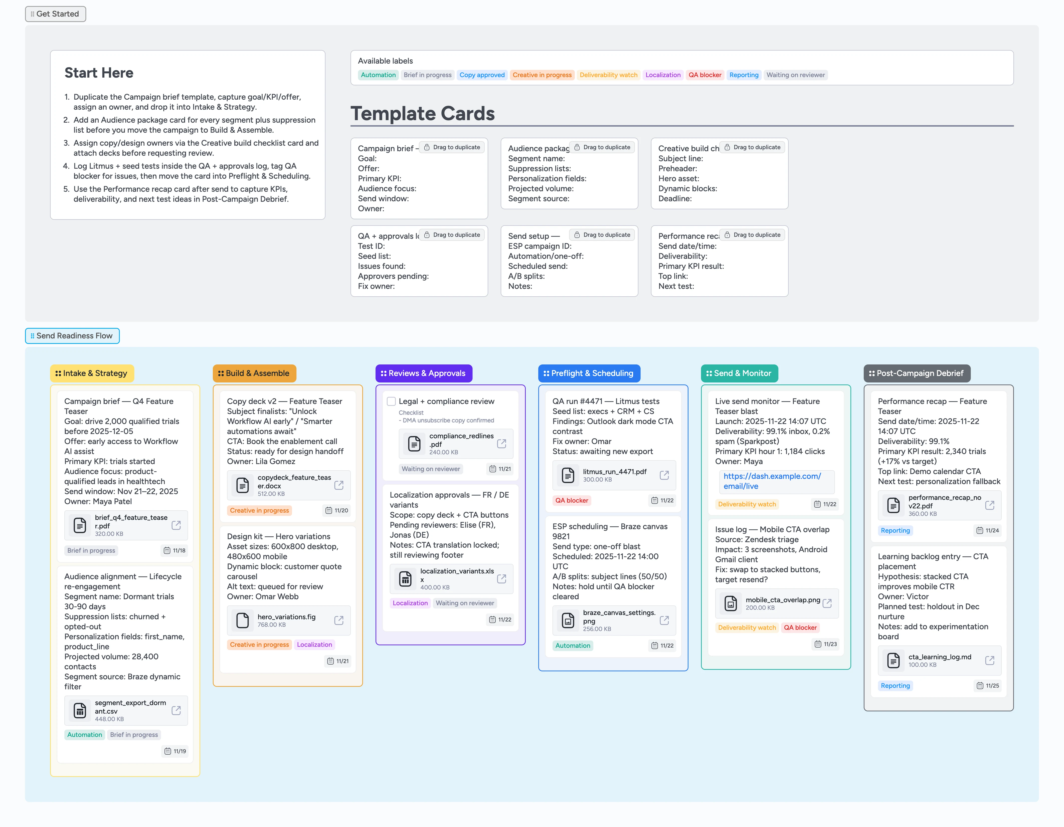 Instaboard board with Intake & Strategy, Build & Assemble, Reviews & Approvals, Preflight & Scheduling, Send & Monitor, Post-Campaign Debrief lists and cards