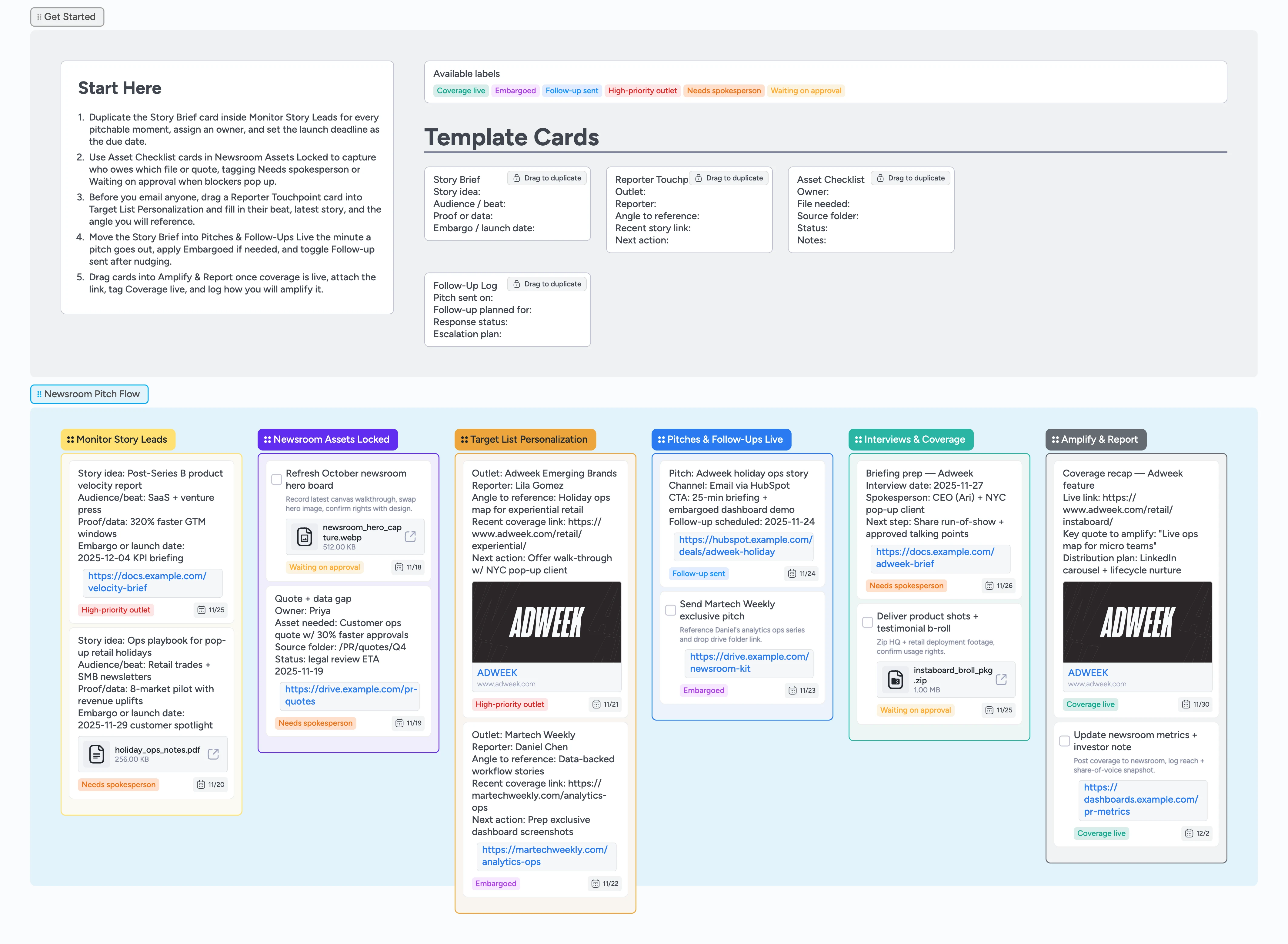 Instaboard canvas showing a PR newsroom pipeline with story leads, reporter cards, and amplification tasks