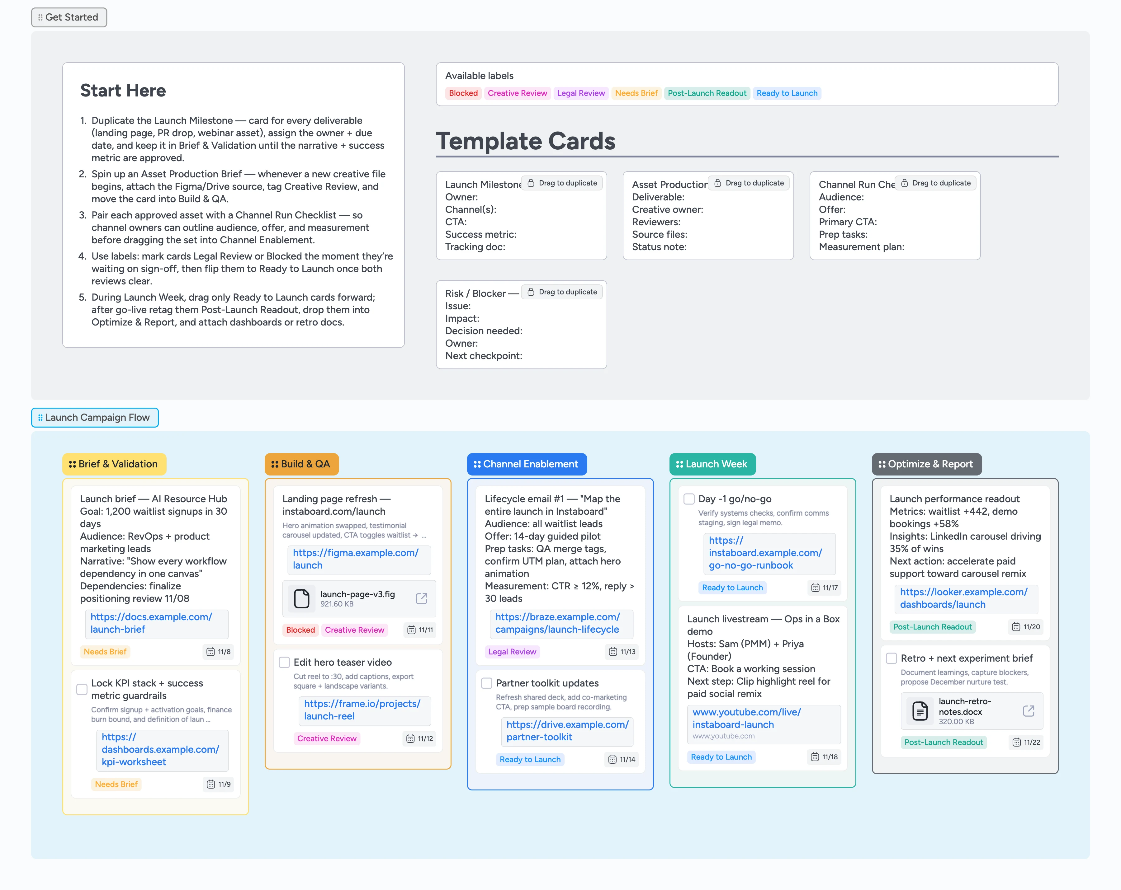 Instaboard board showing a product launch pipeline with template cards and channel stages