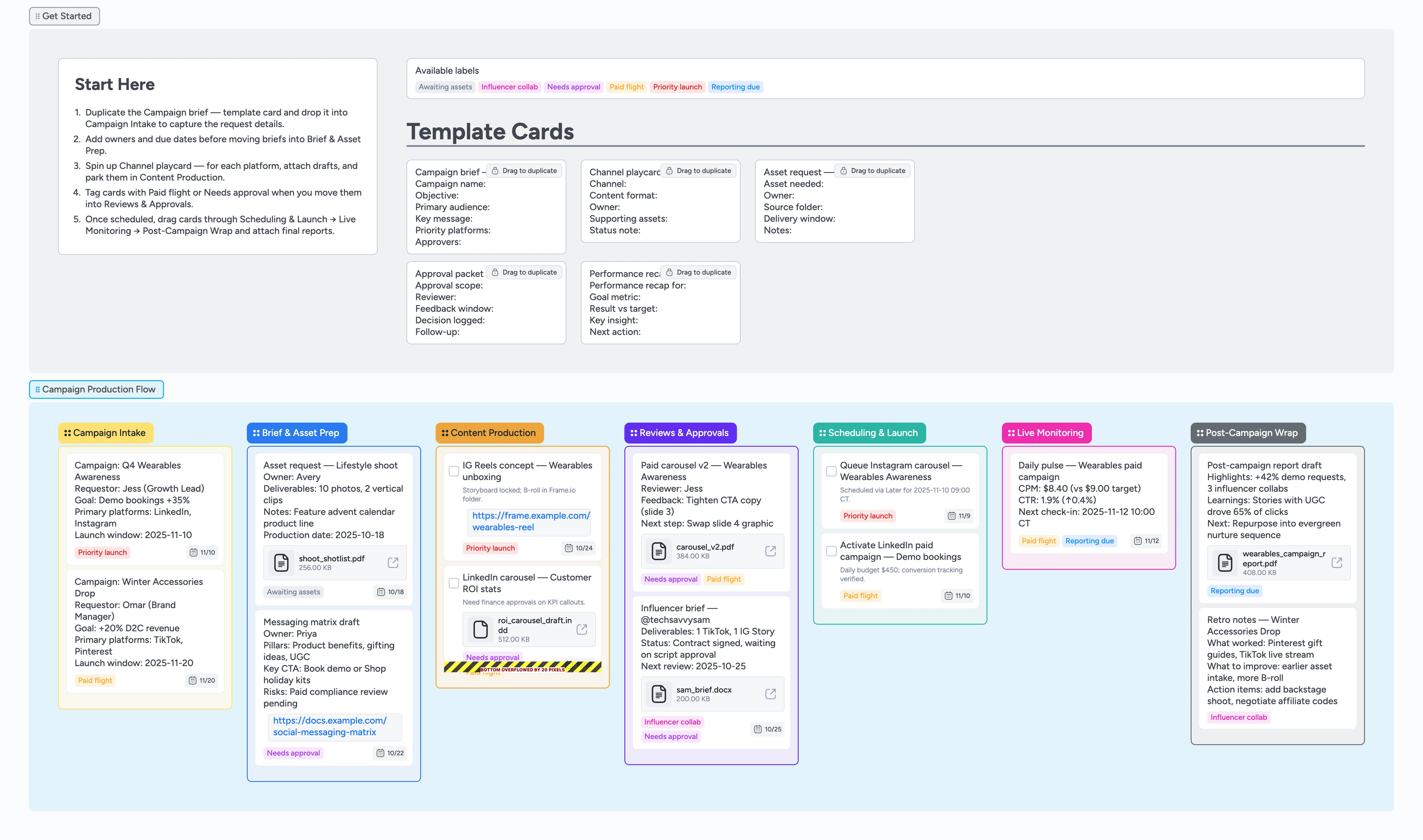 Board with Campaign Intake, Brief & Asset Prep, Content Production, Reviews & Approvals, Scheduling & Launch, Live Monitoring, Post-Campaign Wrap lists and cards