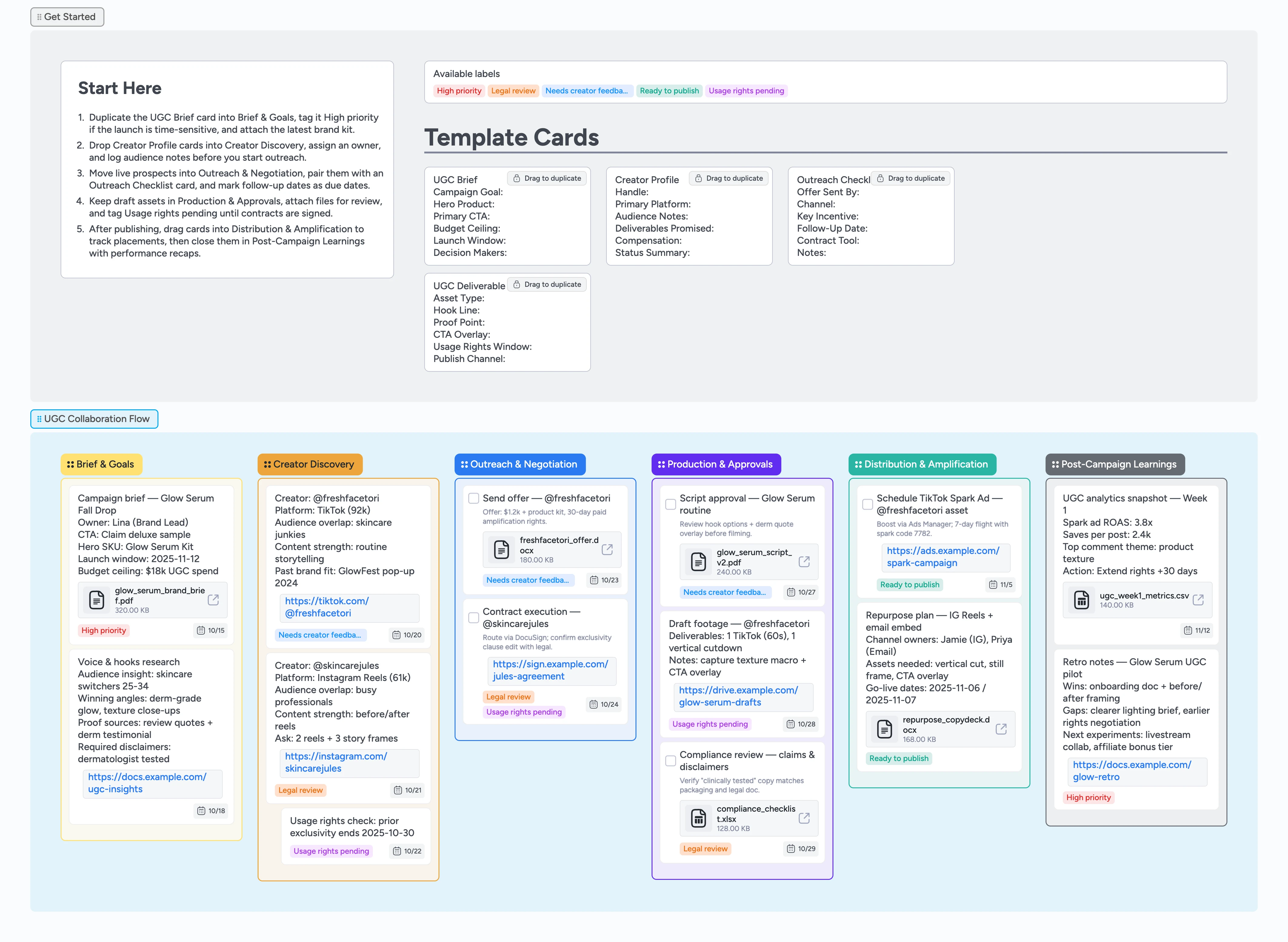 Board showing the UGC workflow from Brief & Goals through Distribution & Amplification and Post-Campaign Learnings stages