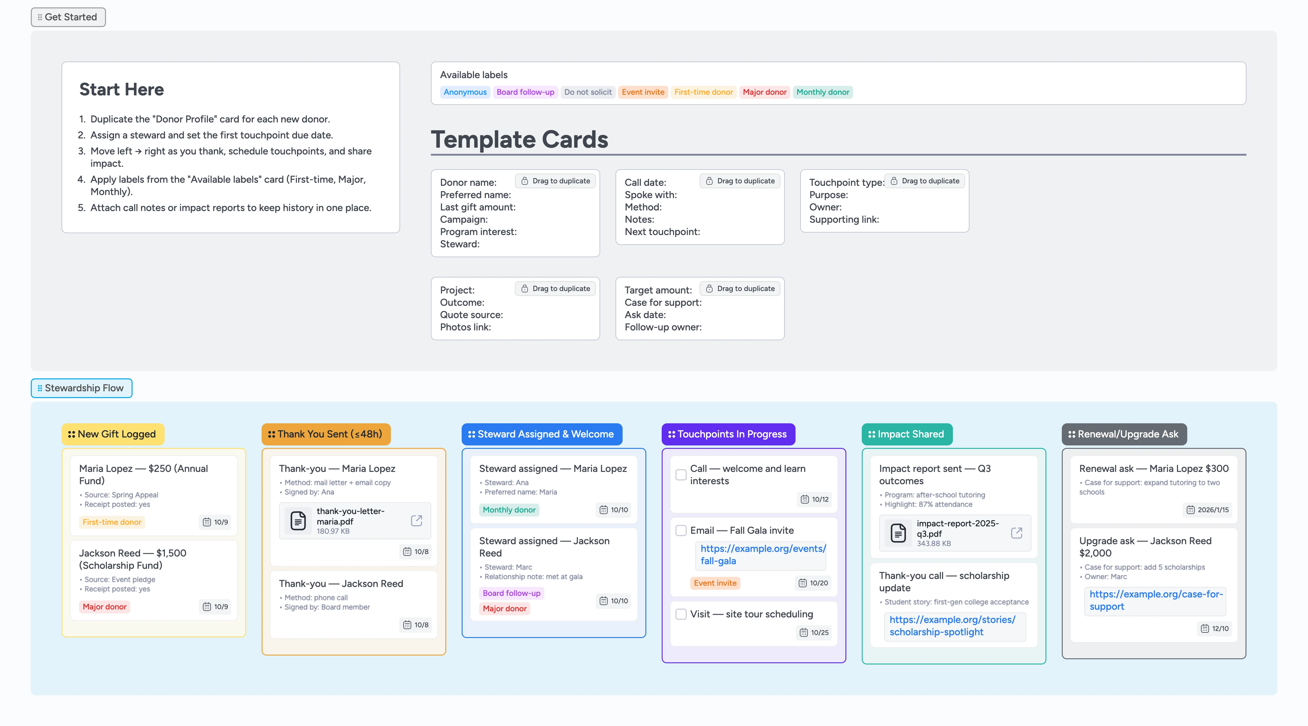 Donor Stewardship Pipeline Template