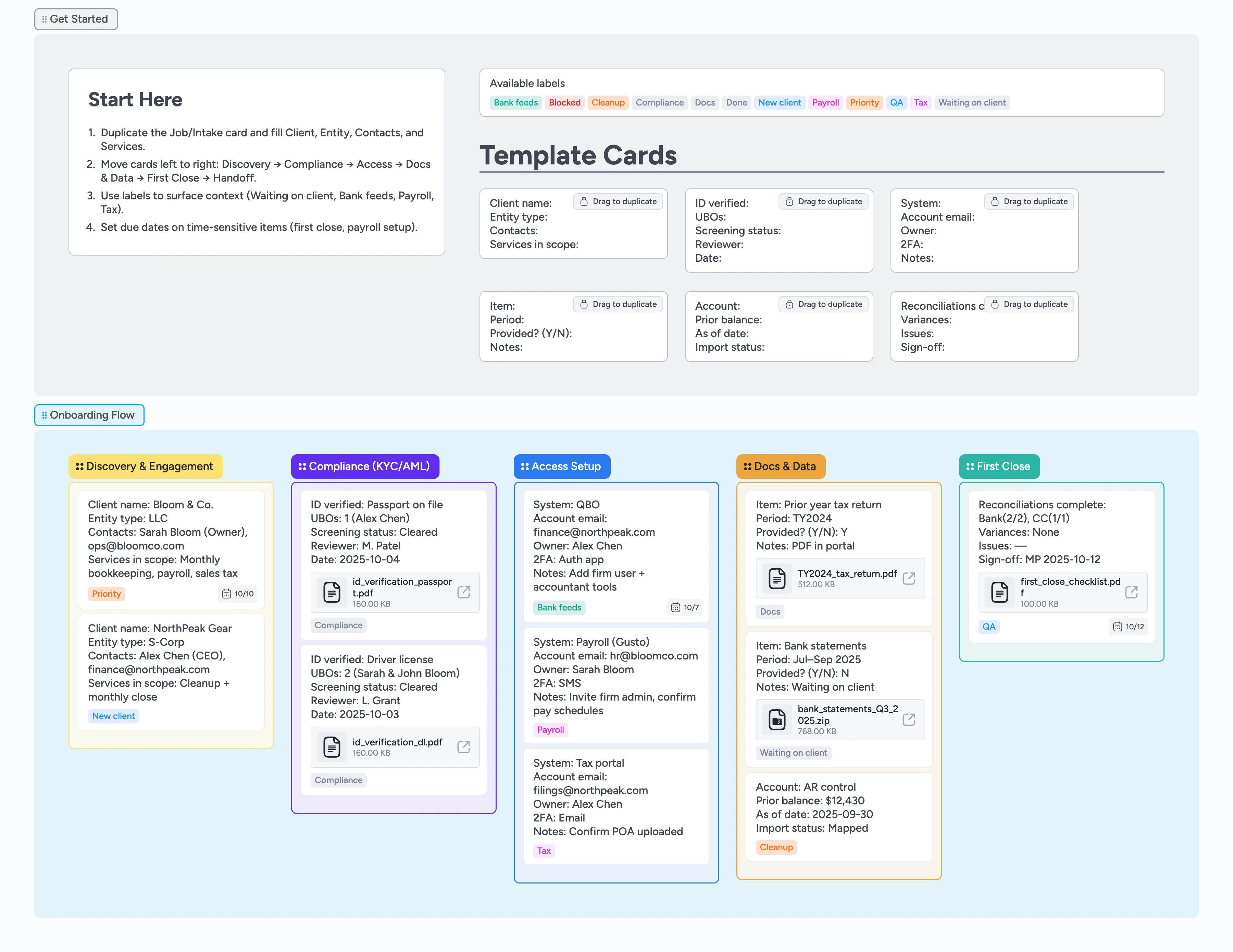 Accounting onboarding board with Discovery, Compliance, Access, Docs & Data, First Close, Handoff