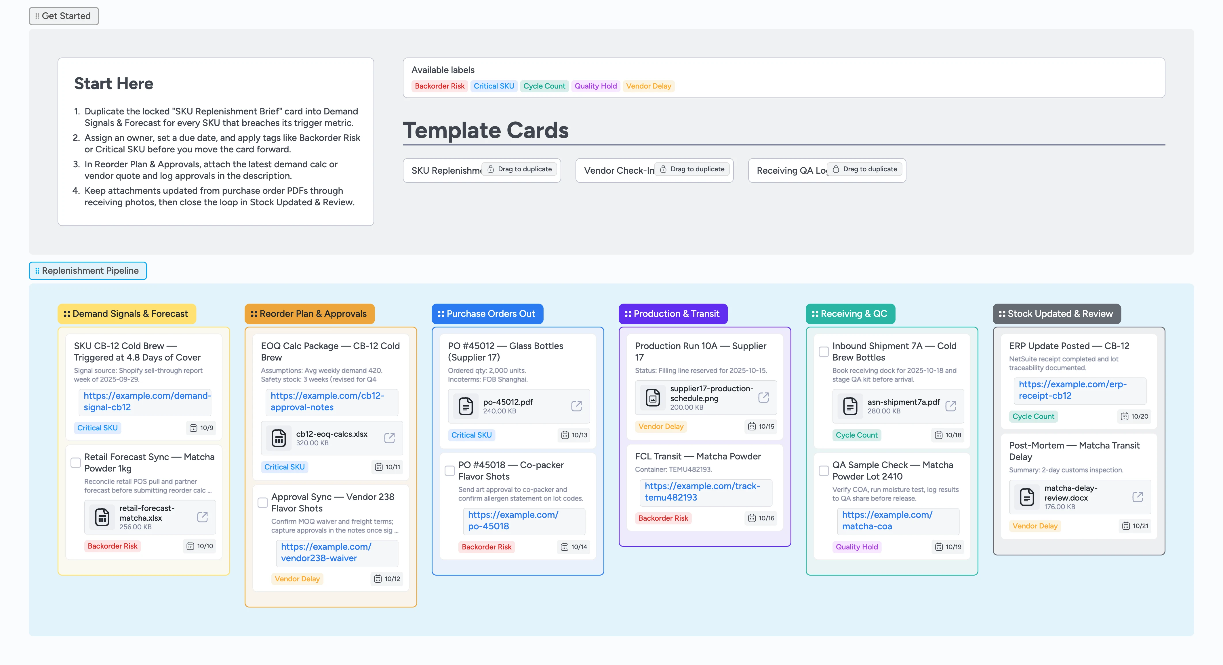 Inventory replenishment board with cards moving from demand signals to stock review