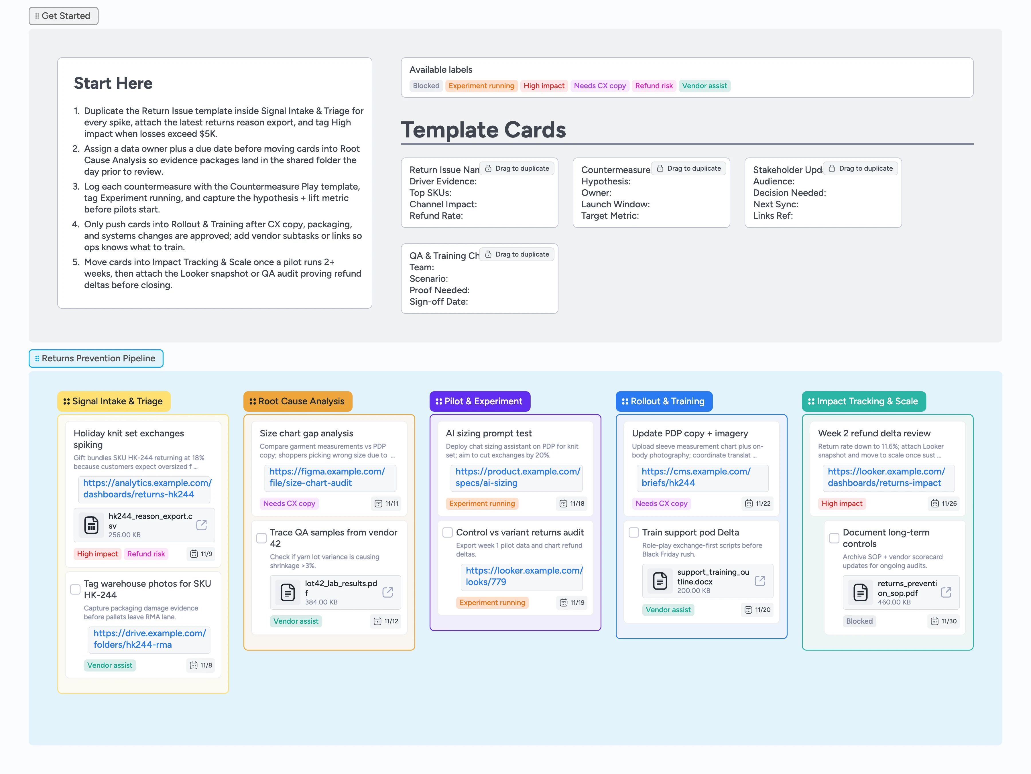 Instaboard template showing a returns prevention pipeline with intake, analysis, pilot, rollout, and impact tracking lists.