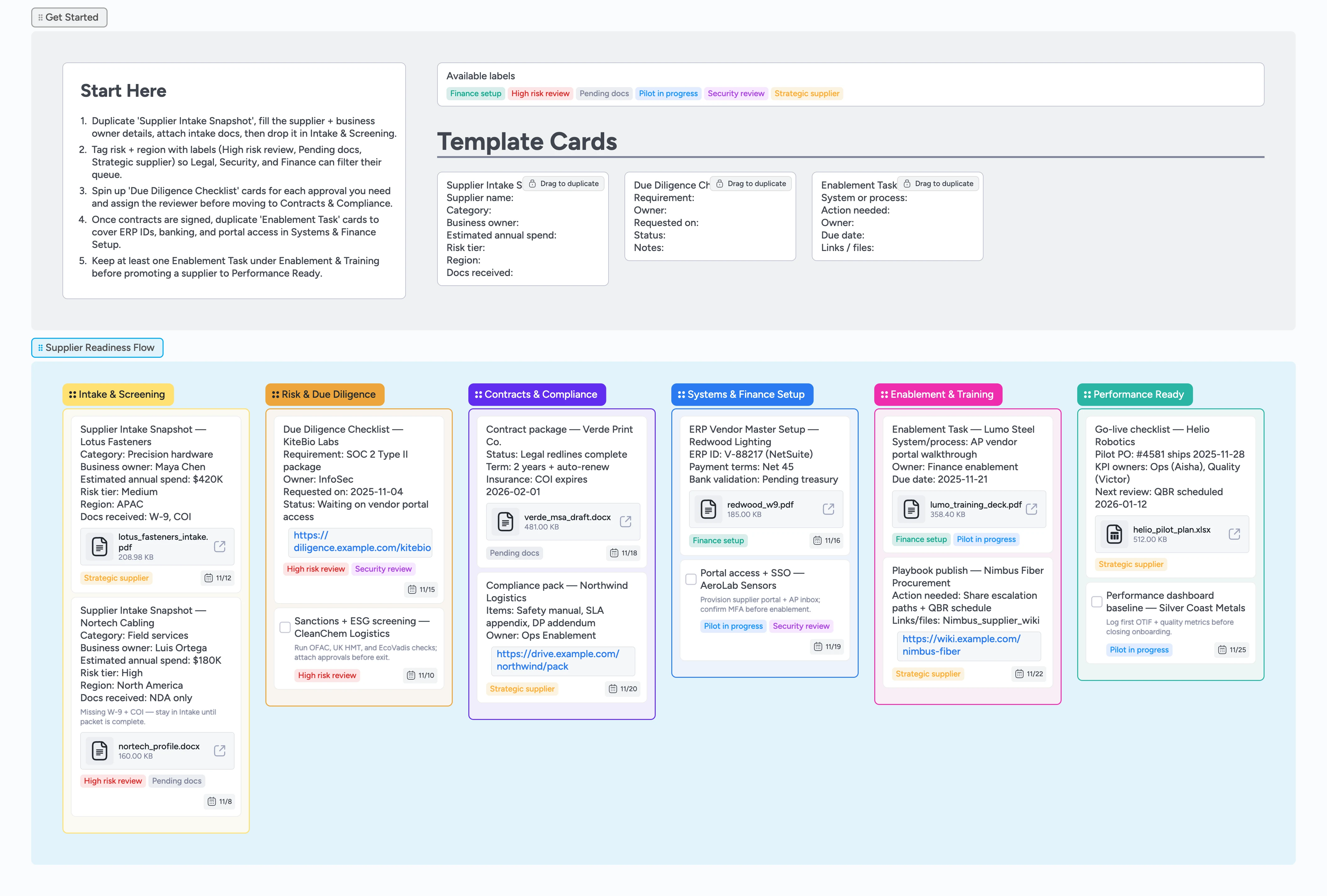 Instaboard board showing supplier intake, risk review, and enablement lists for onboarding