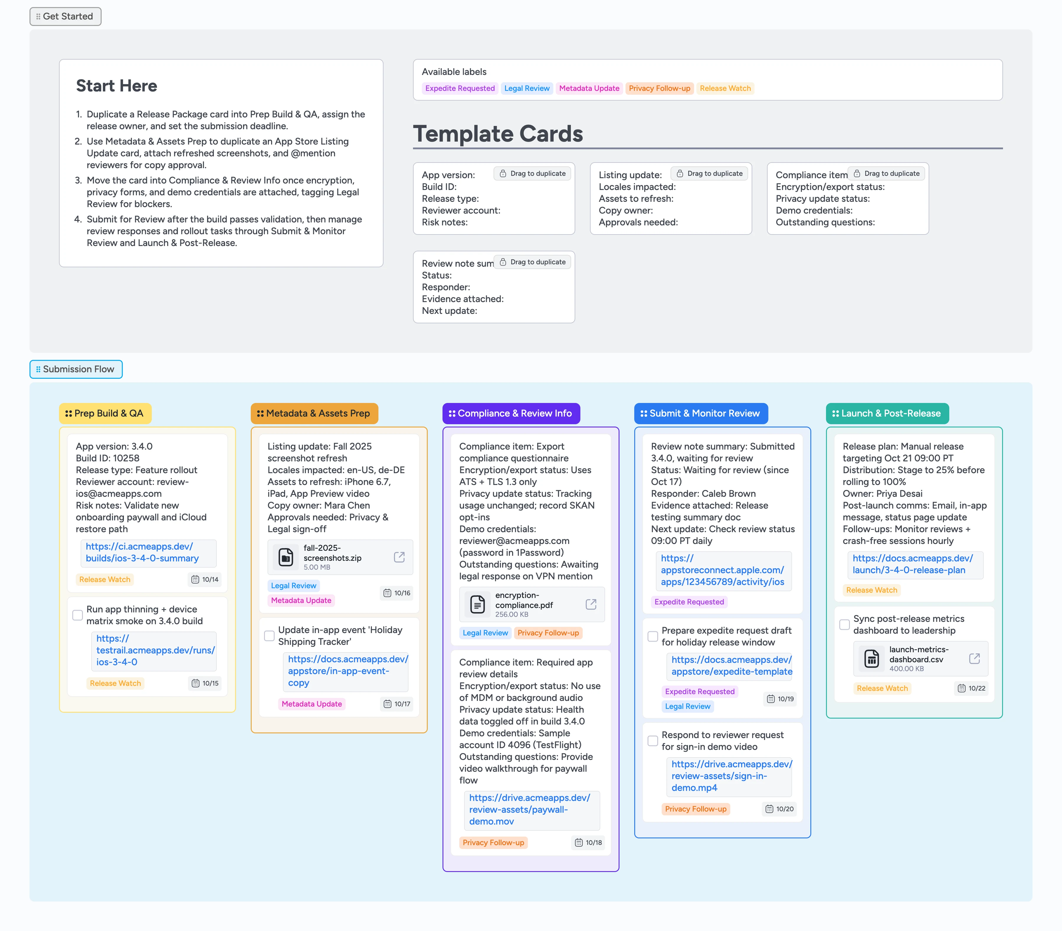 Instaboard pipeline board showing App Store submission stages from Prep Build & QA to Launch & Post-Release.