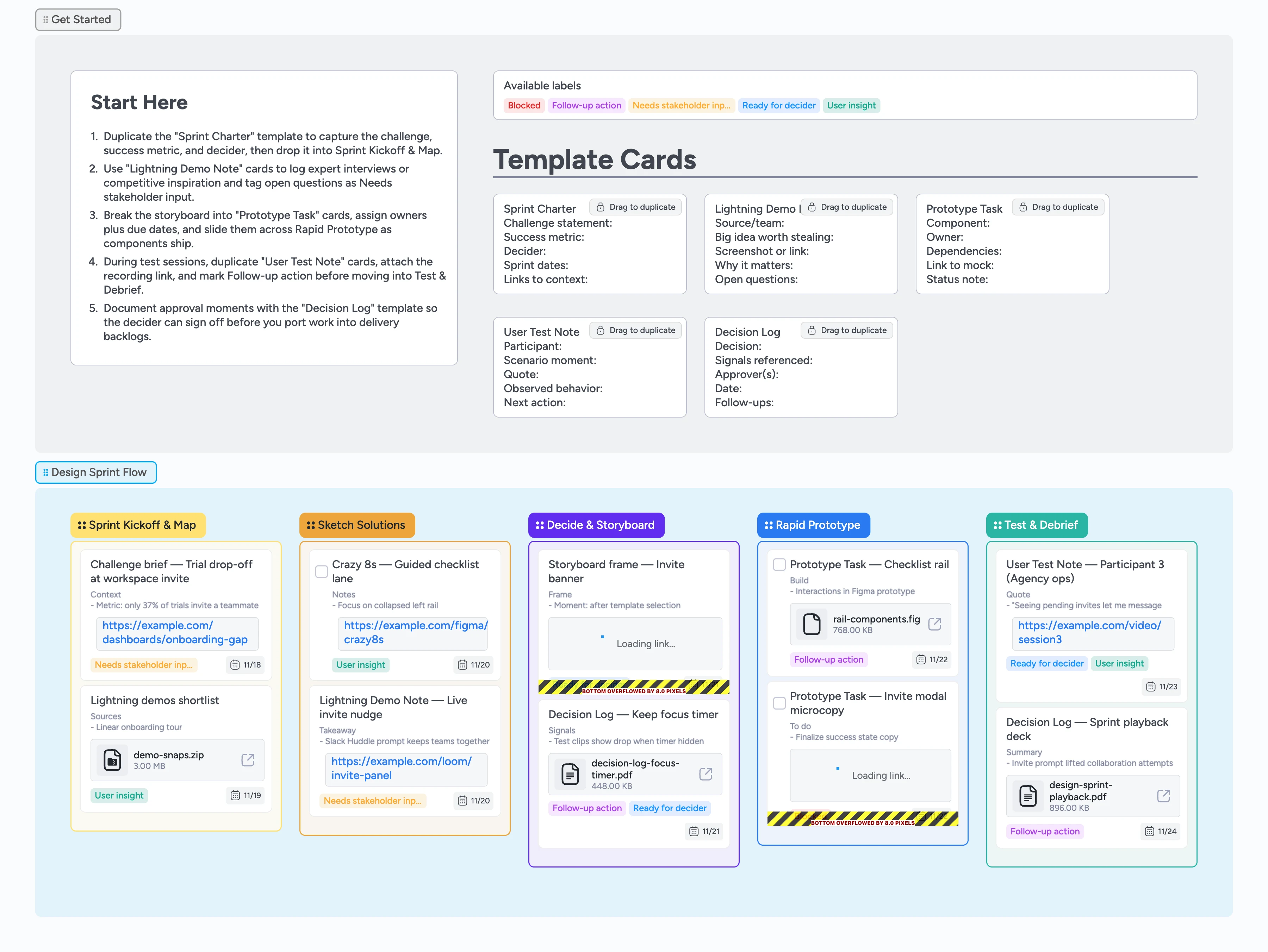 Instaboard canvas showing a Design Sprint Pipeline board with Start Here guidance and five color-coded stage lists