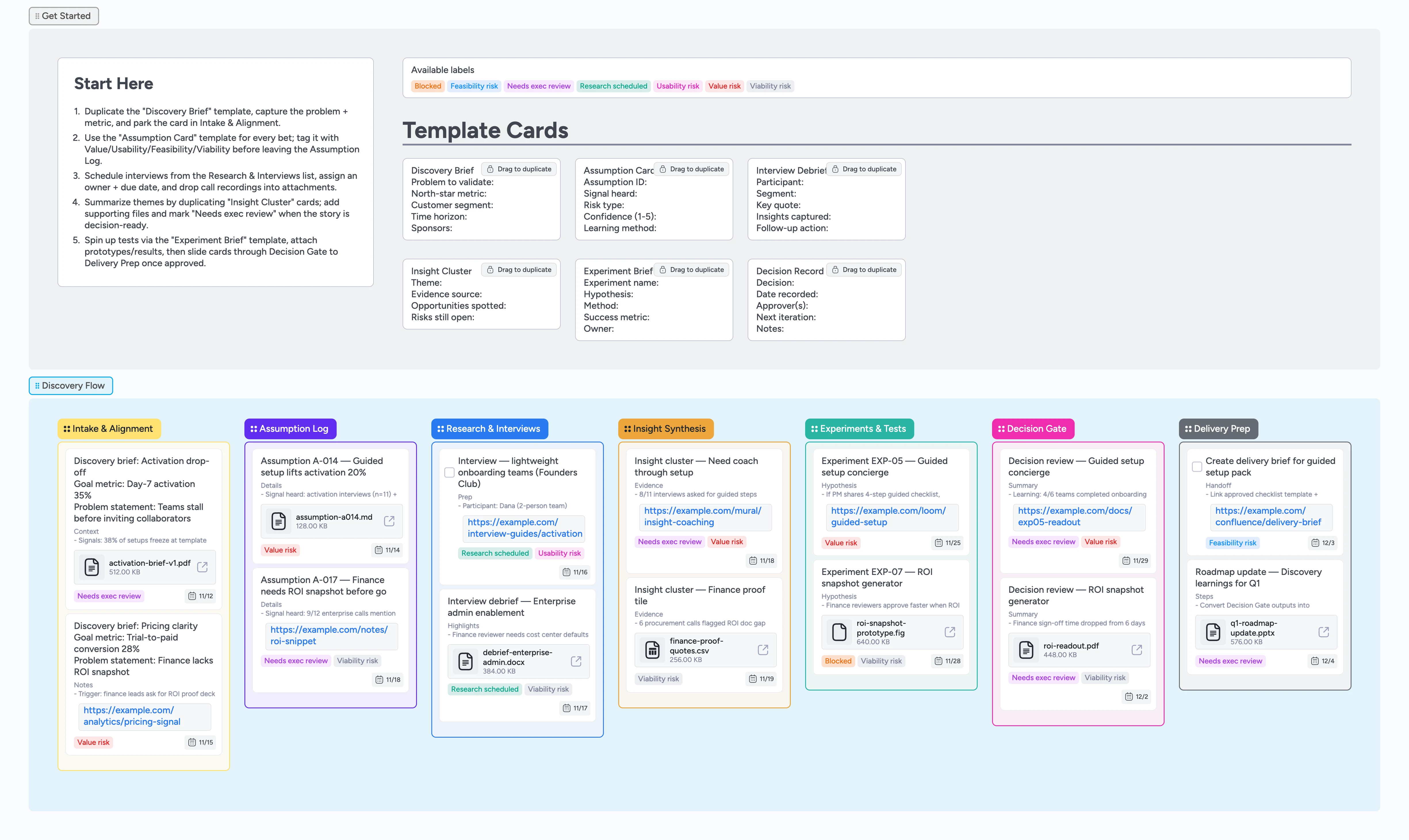 Instaboard board showing product discovery stages from Intake & Alignment through Delivery Prep