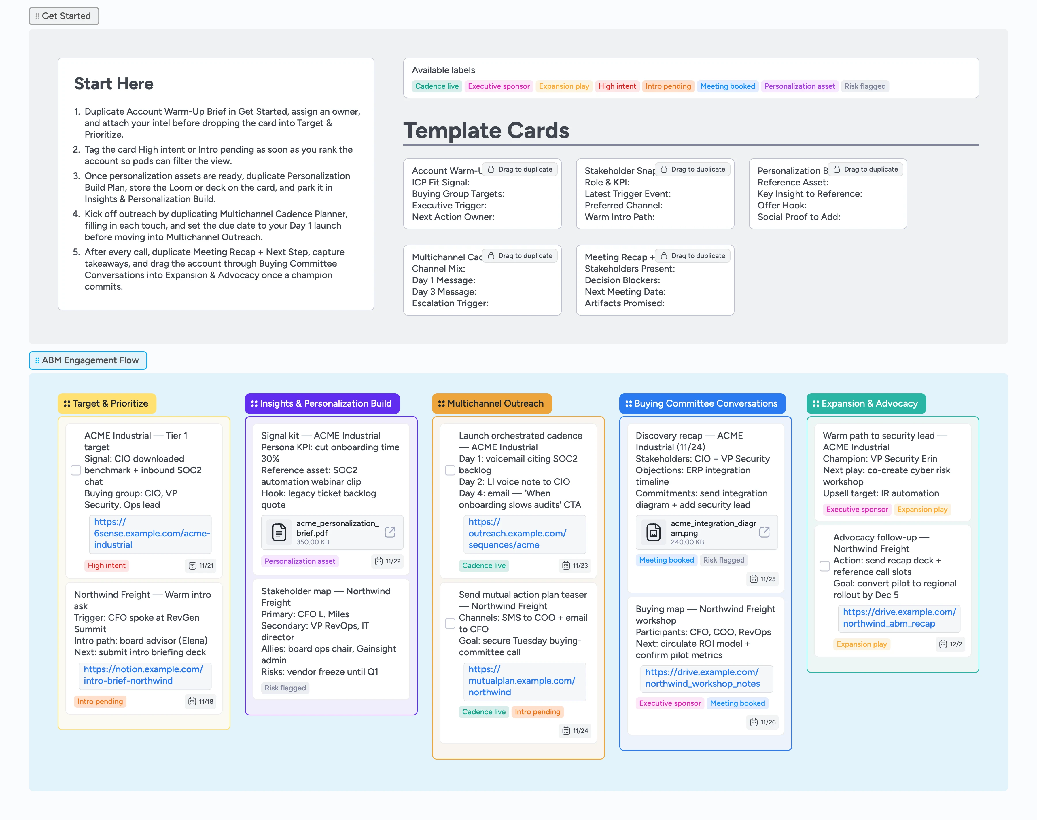 Instaboard ABM outreach board showing Target & Prioritize, Insights, Multichannel Outreach, Buying Committee, and Expansion lists