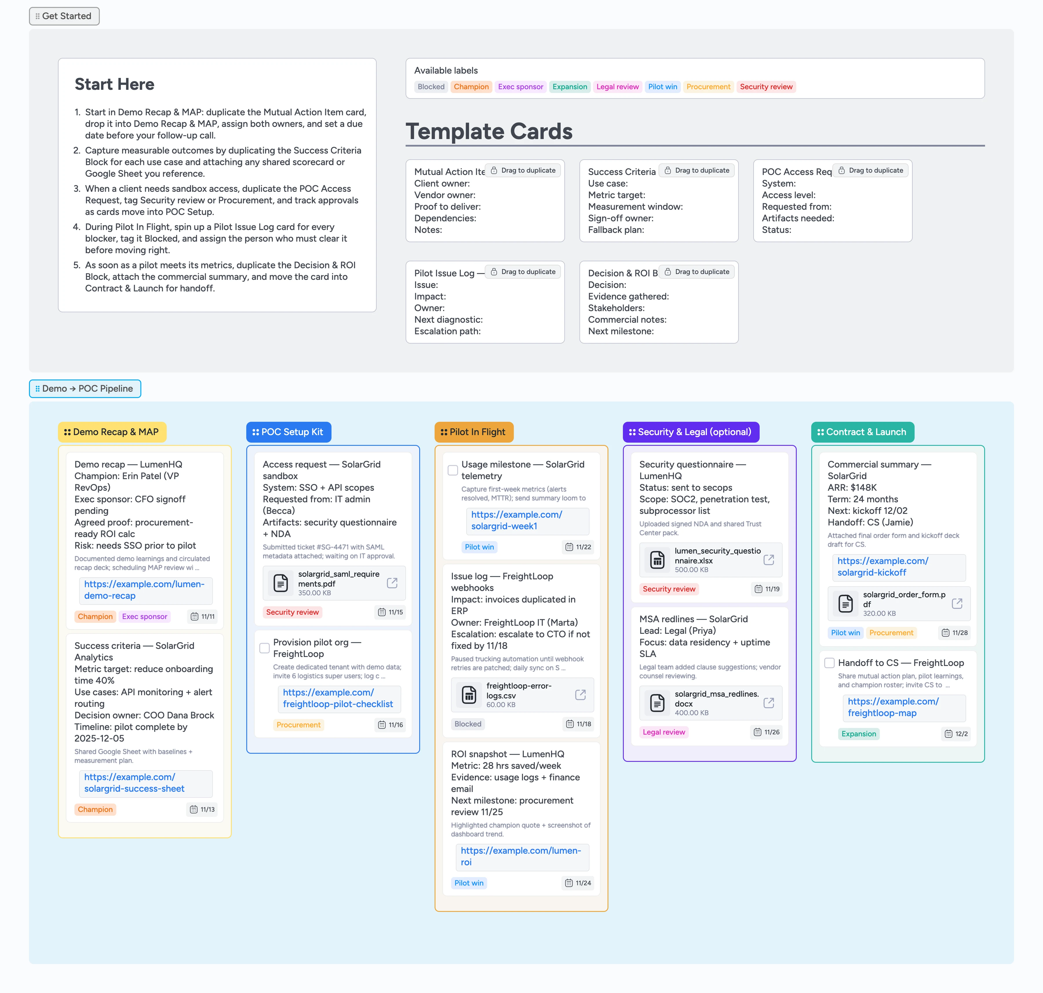 Pipeline screenshot showing demo recap cards, pilot blockers tagged Blocked, and contract handoff cards with proof attachments