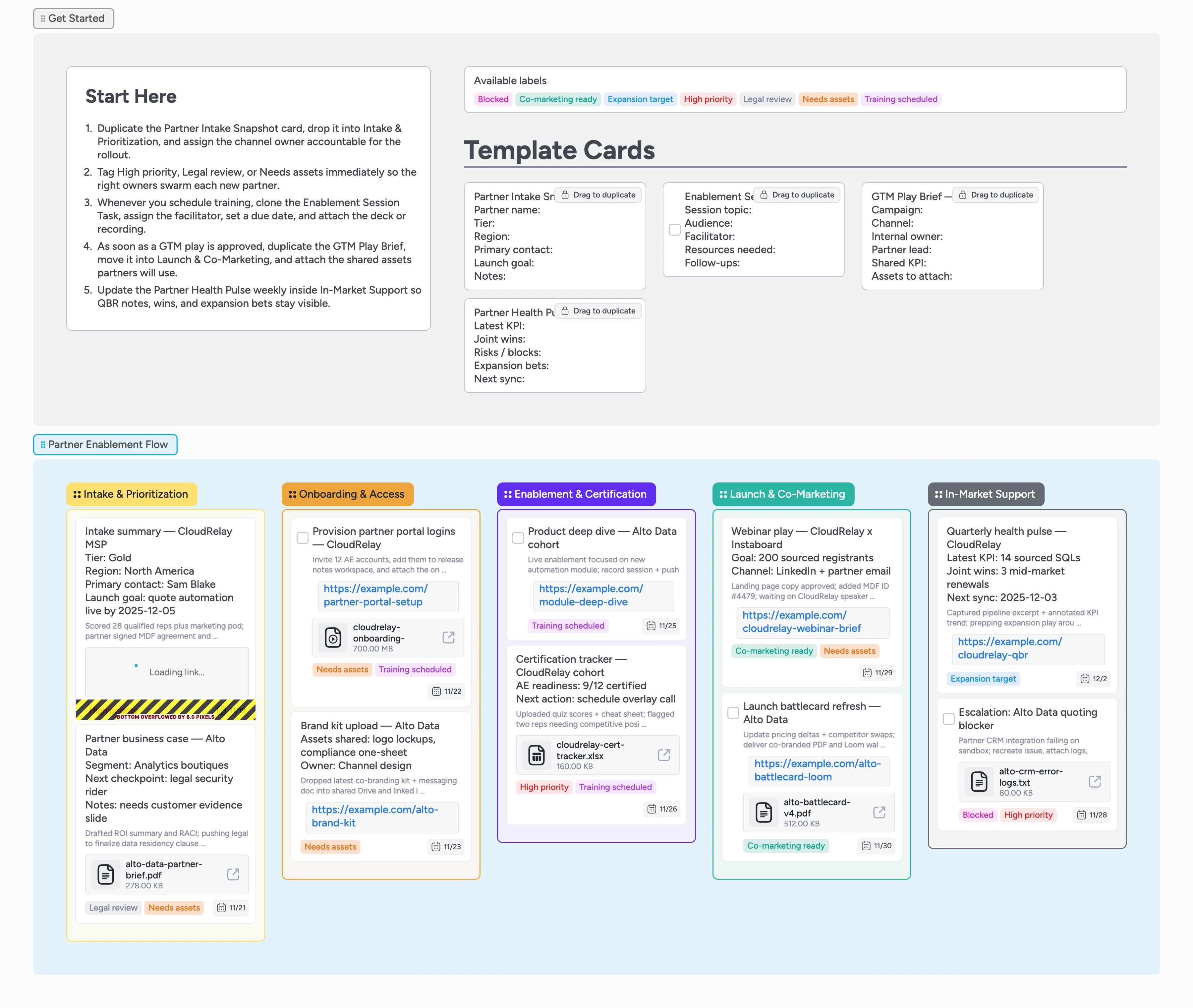 Instaboard board showing partner enablement pipeline with intake, onboarding, launch, and support lists