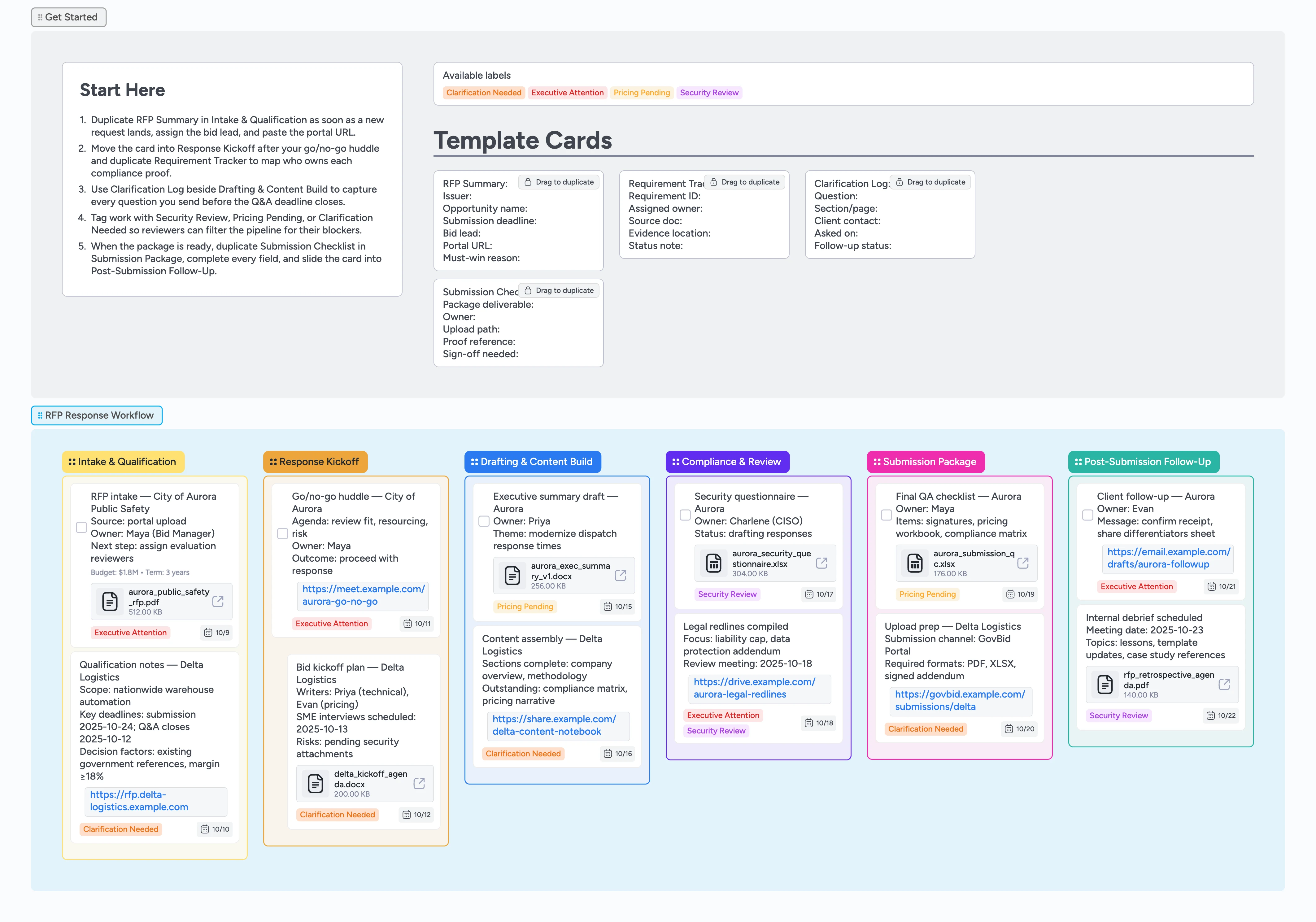 RFP response pipeline board with six colored stages and start-here cards