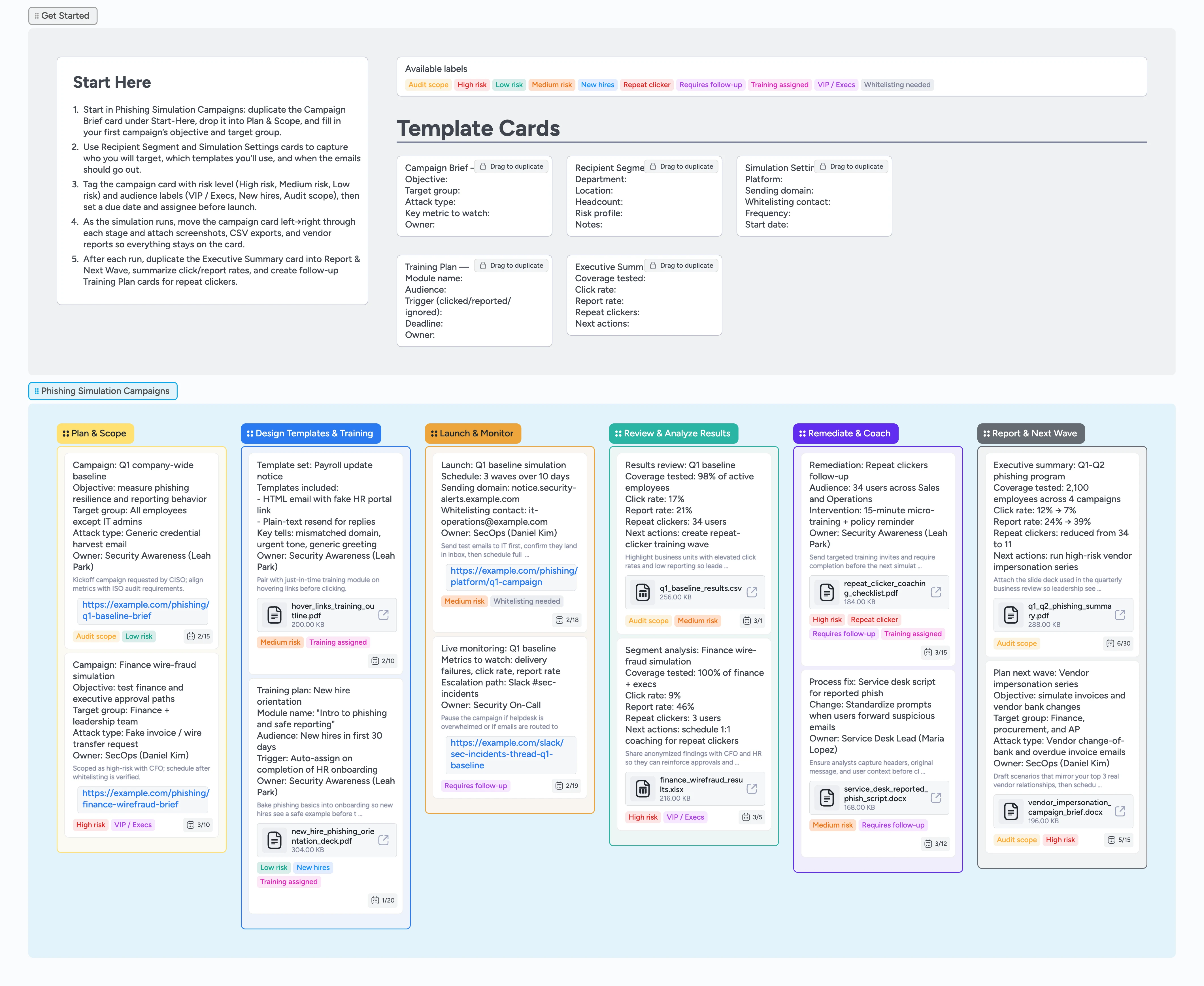 Instaboard board showing phishing simulation campaign pipeline with stages from planning through launch, analysis, remediation, and reporting
