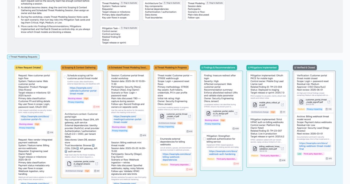 Threat Modeling Requests Pipeline Template | Instaboard