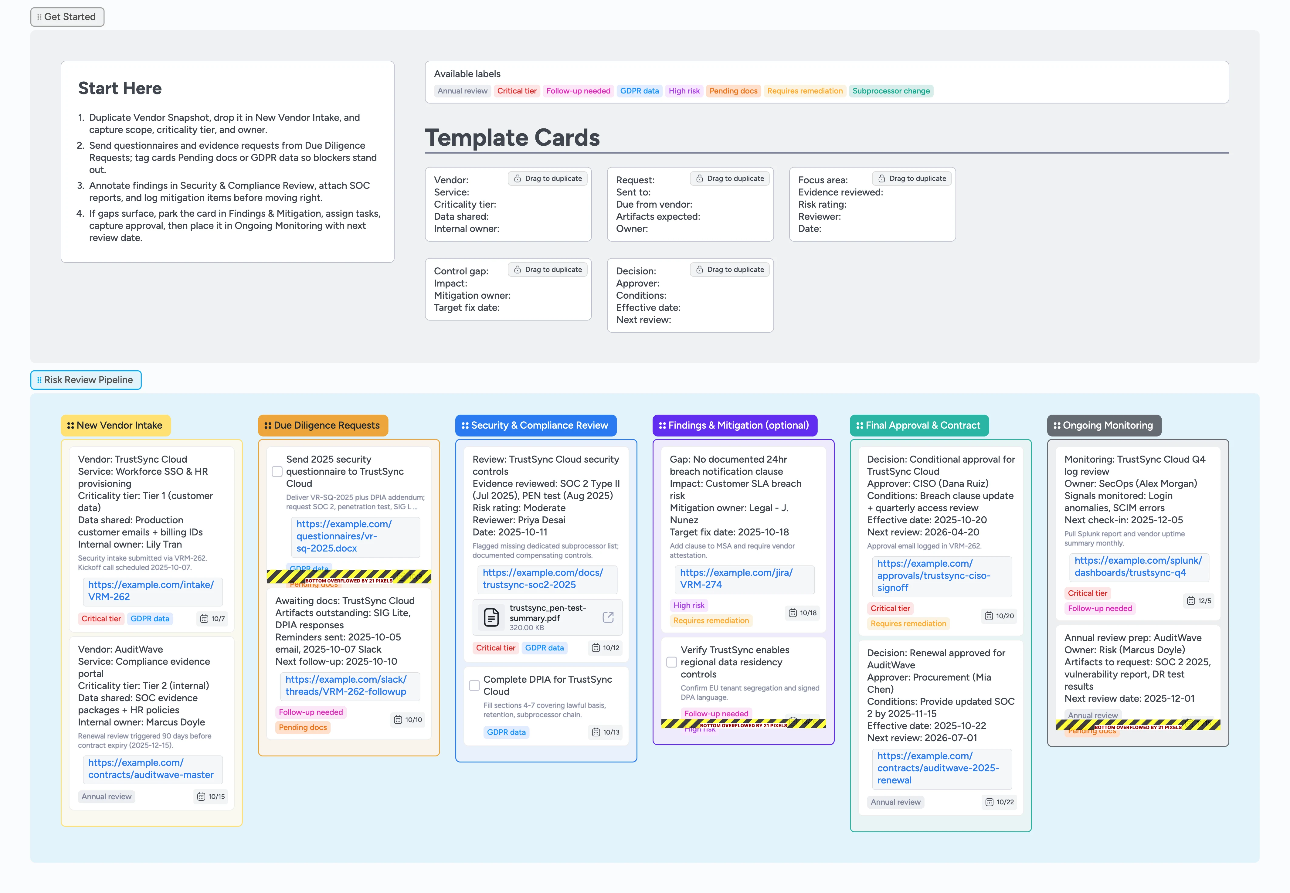 Instaboard board showing vendor risk review pipeline with intake, due diligence, findings, approval, and monitoring lists