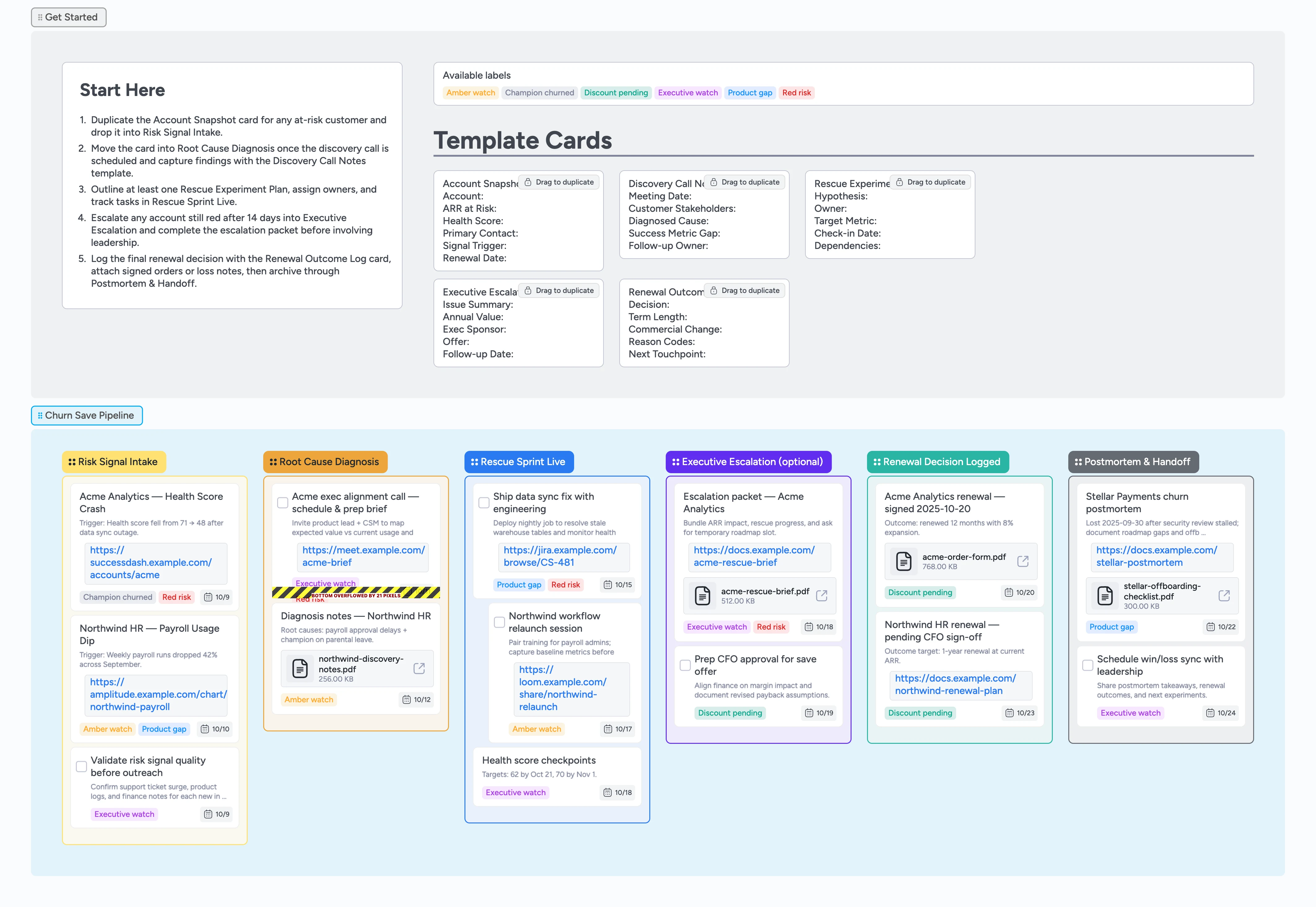 Churn save pipeline board showing six columns of customer cards, labels, and attachments