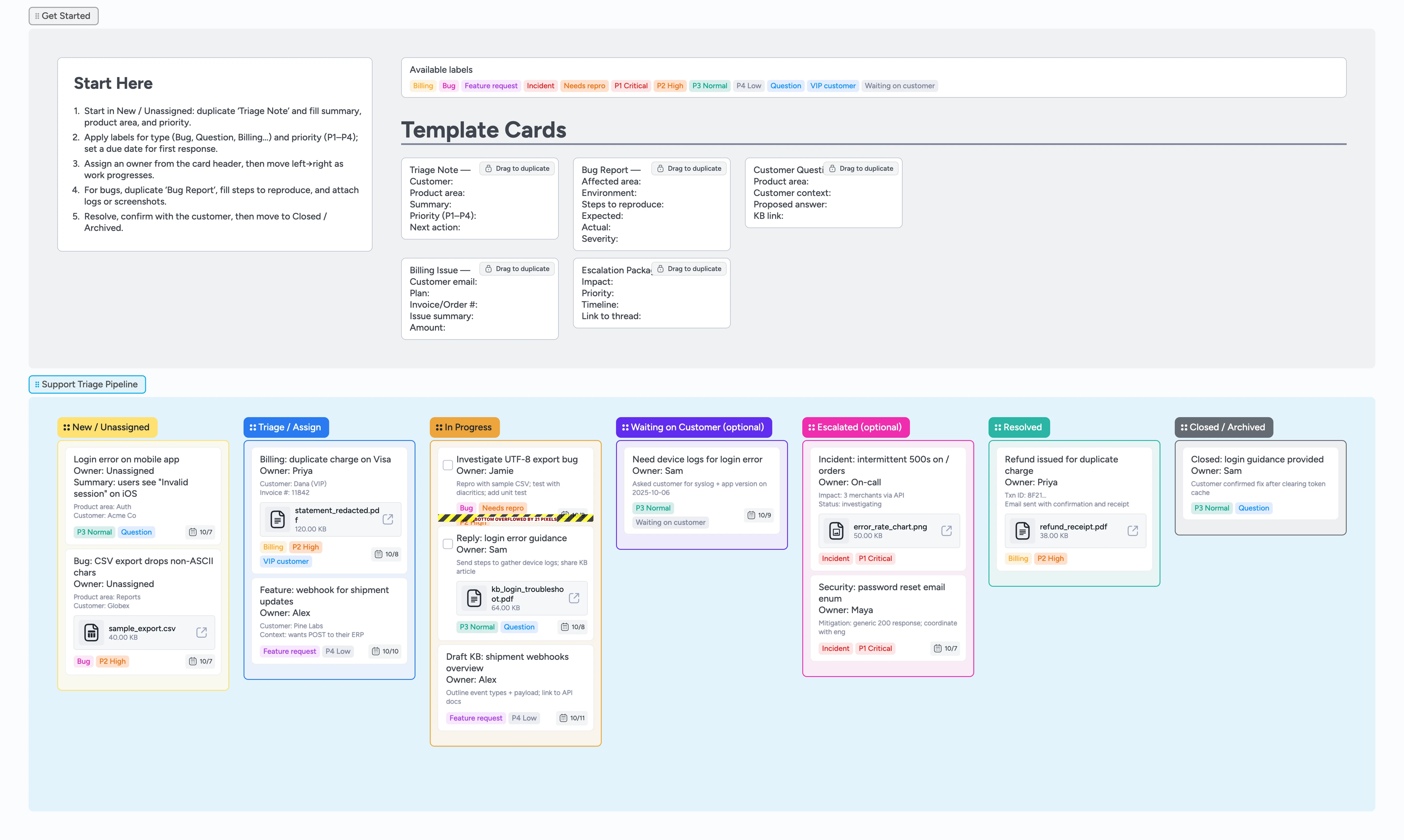 Support inbox triage pipeline board